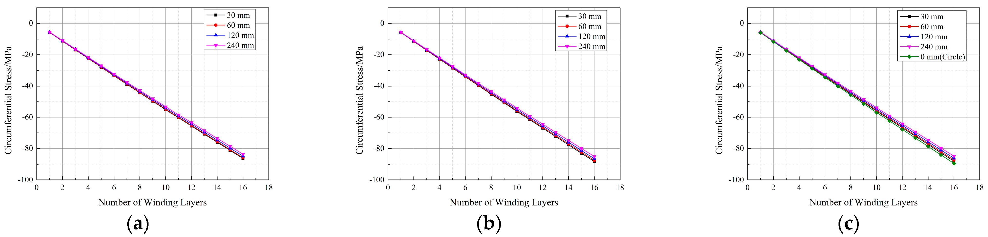 Materials 17 00757 g013