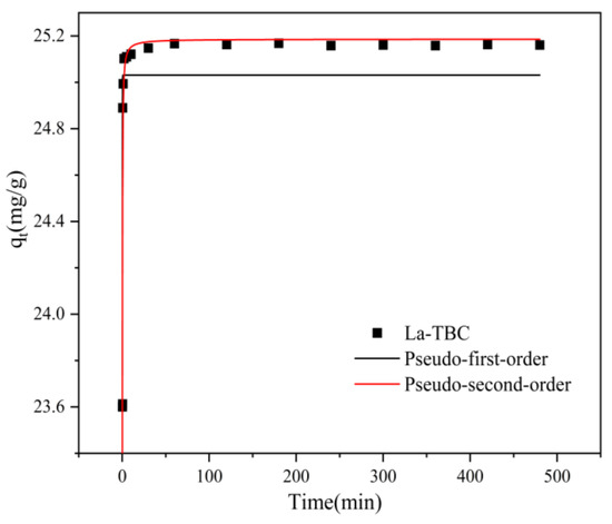Materials 17 00766 g006