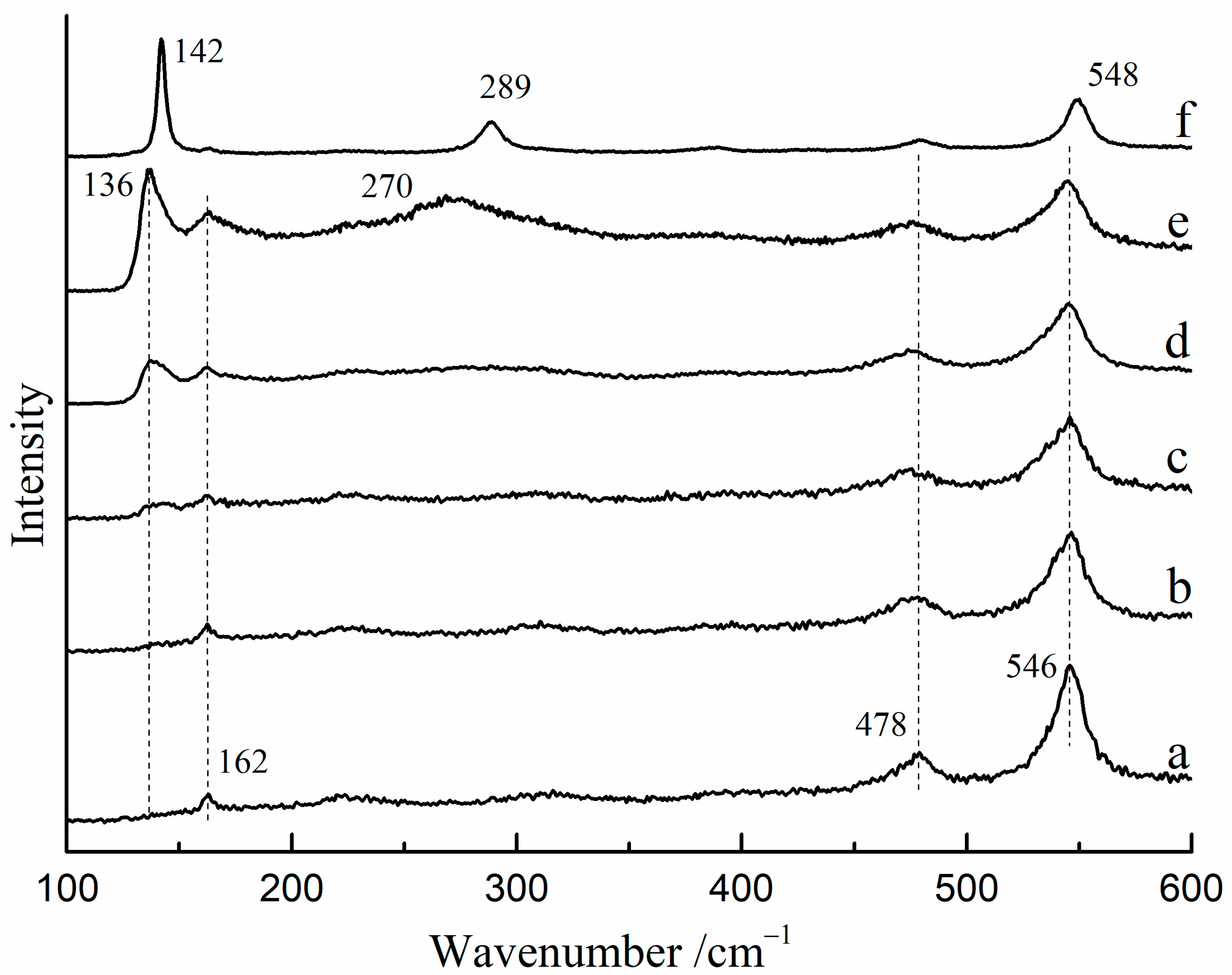 Materials 17 00770 g002