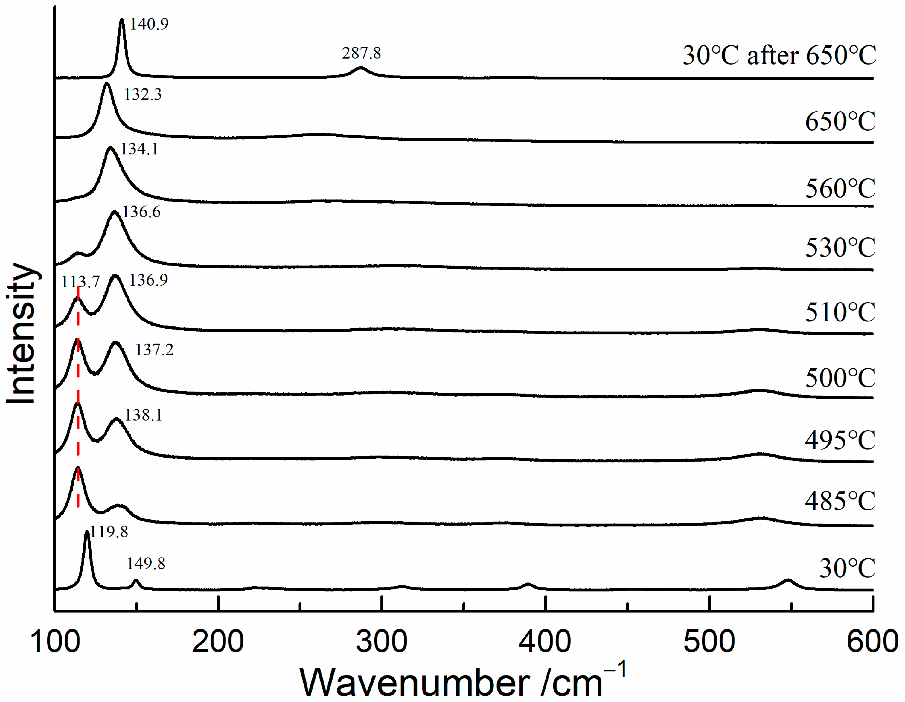 Materials 17 00770 g004