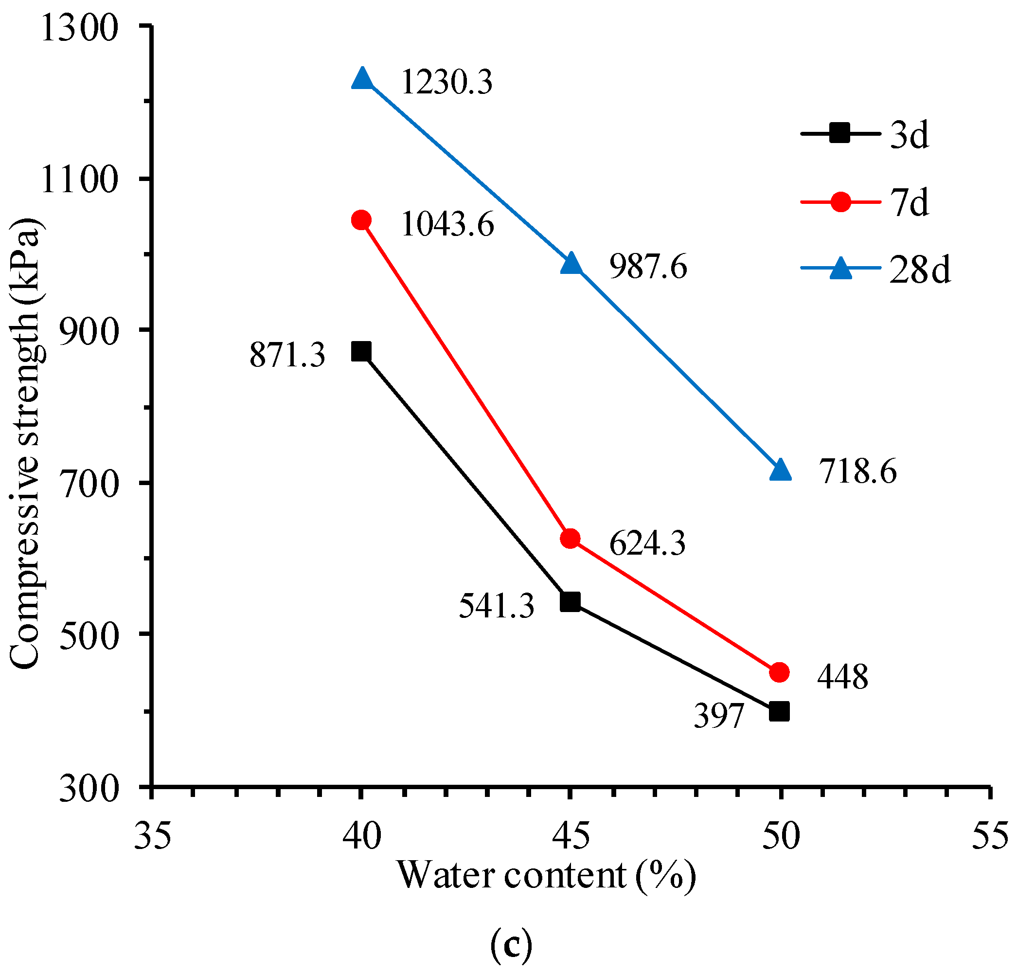 Materials 17 00775 g005b