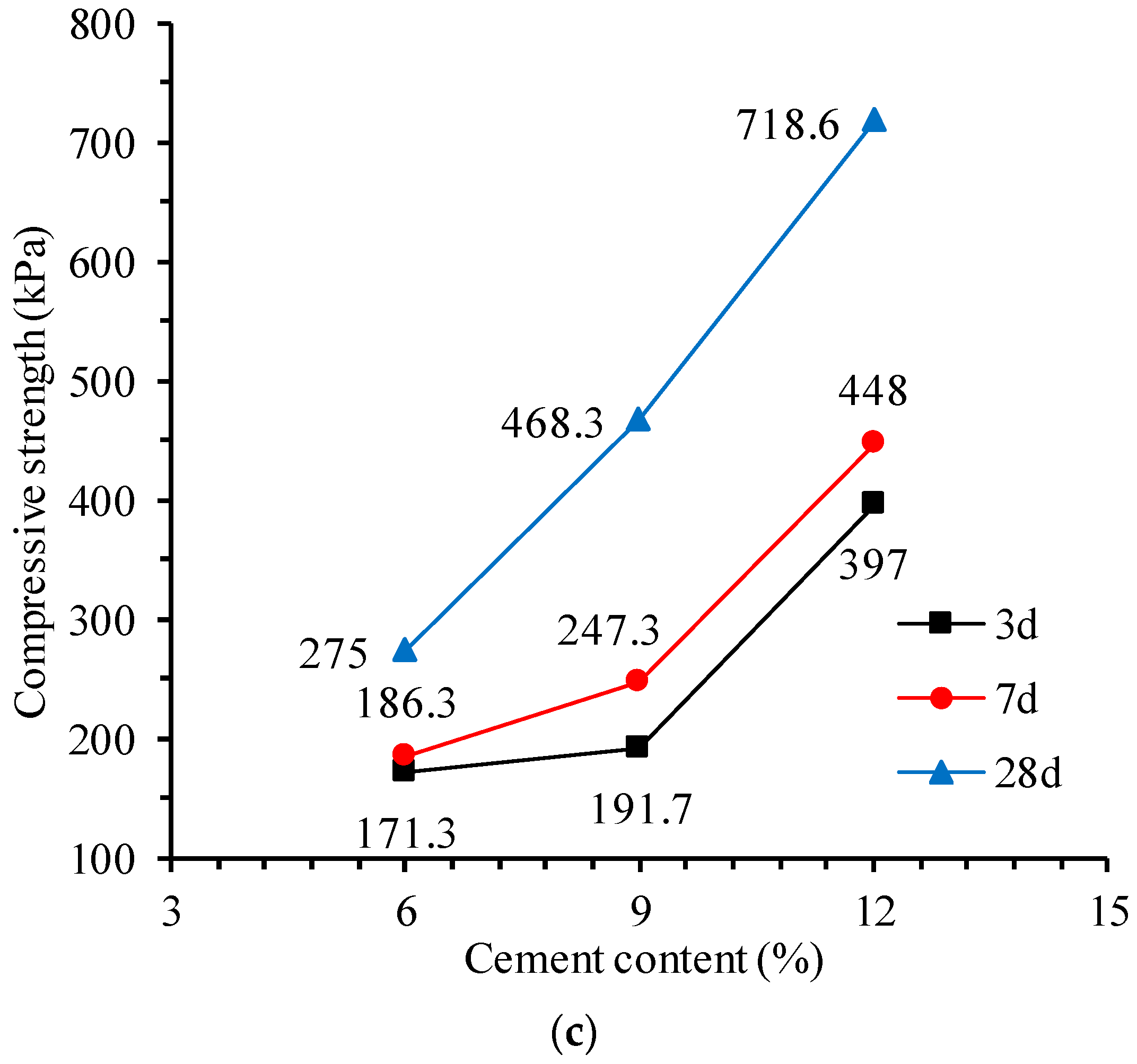 Materials 17 00775 g006b