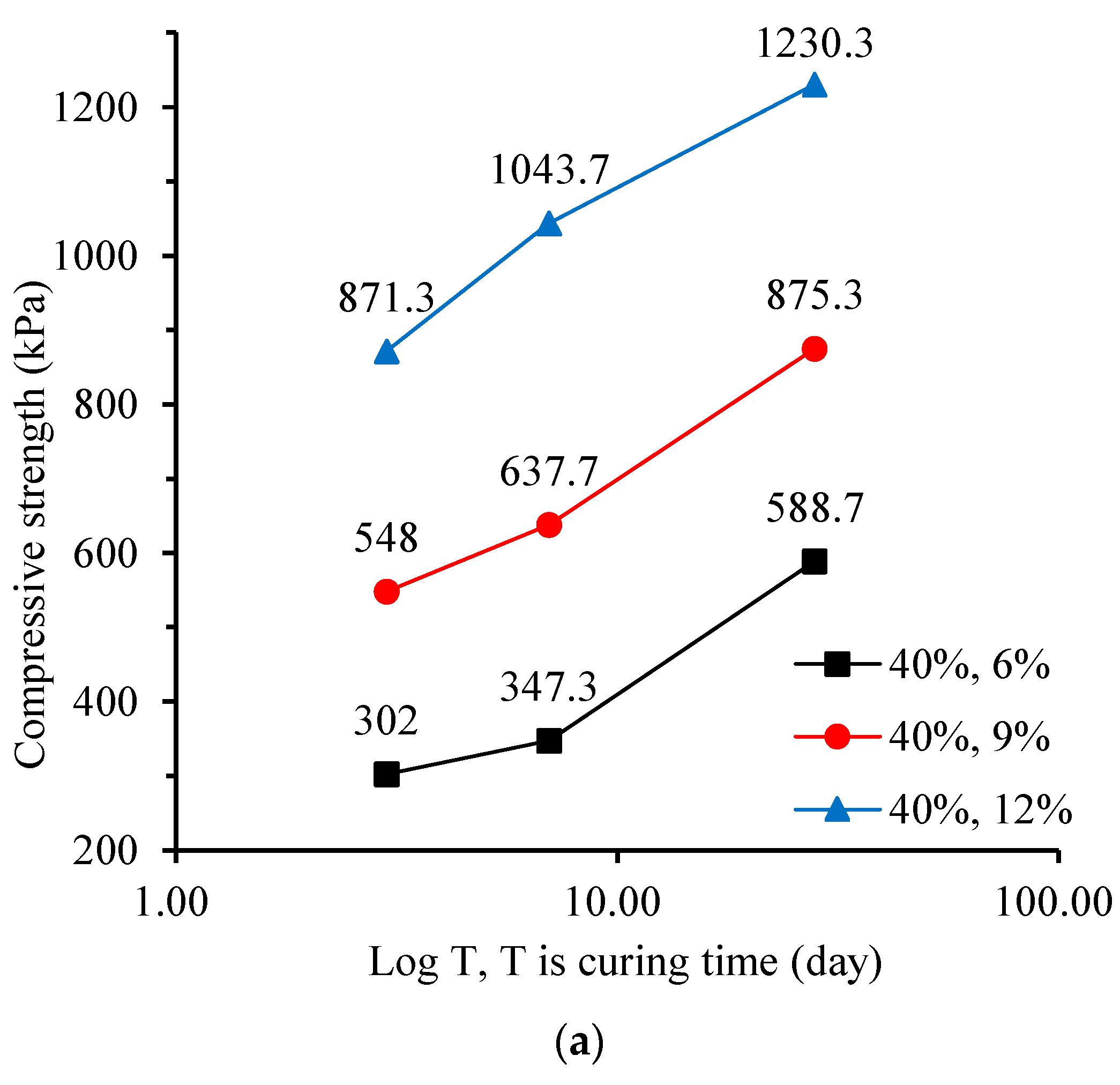 Materials 17 00775 g007a
