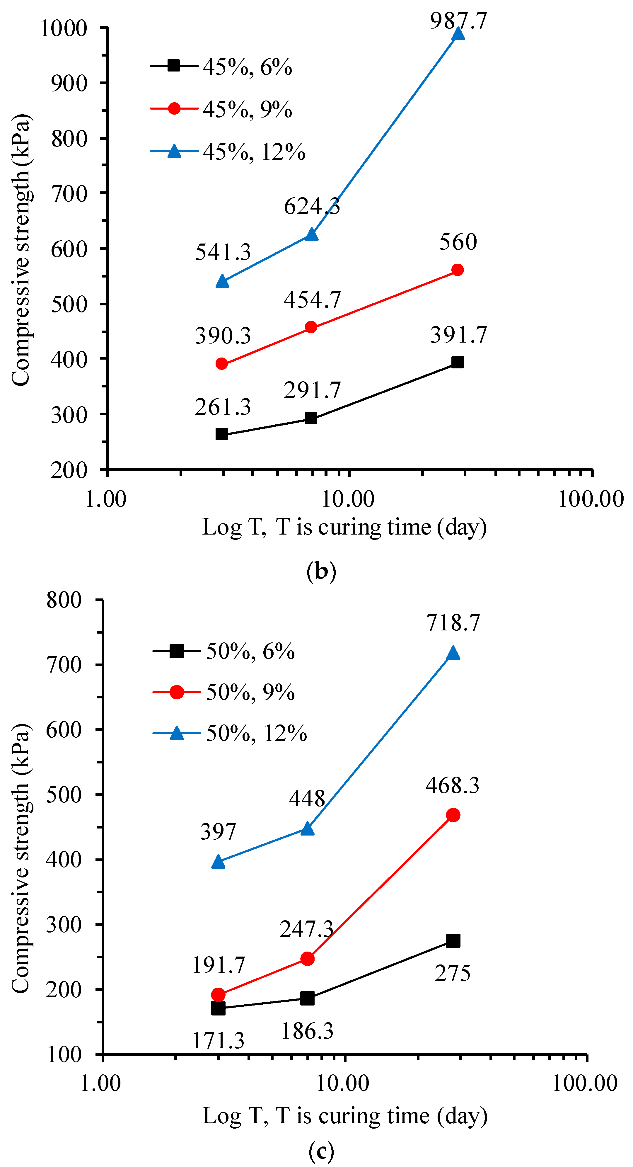 Materials 17 00775 g007b
