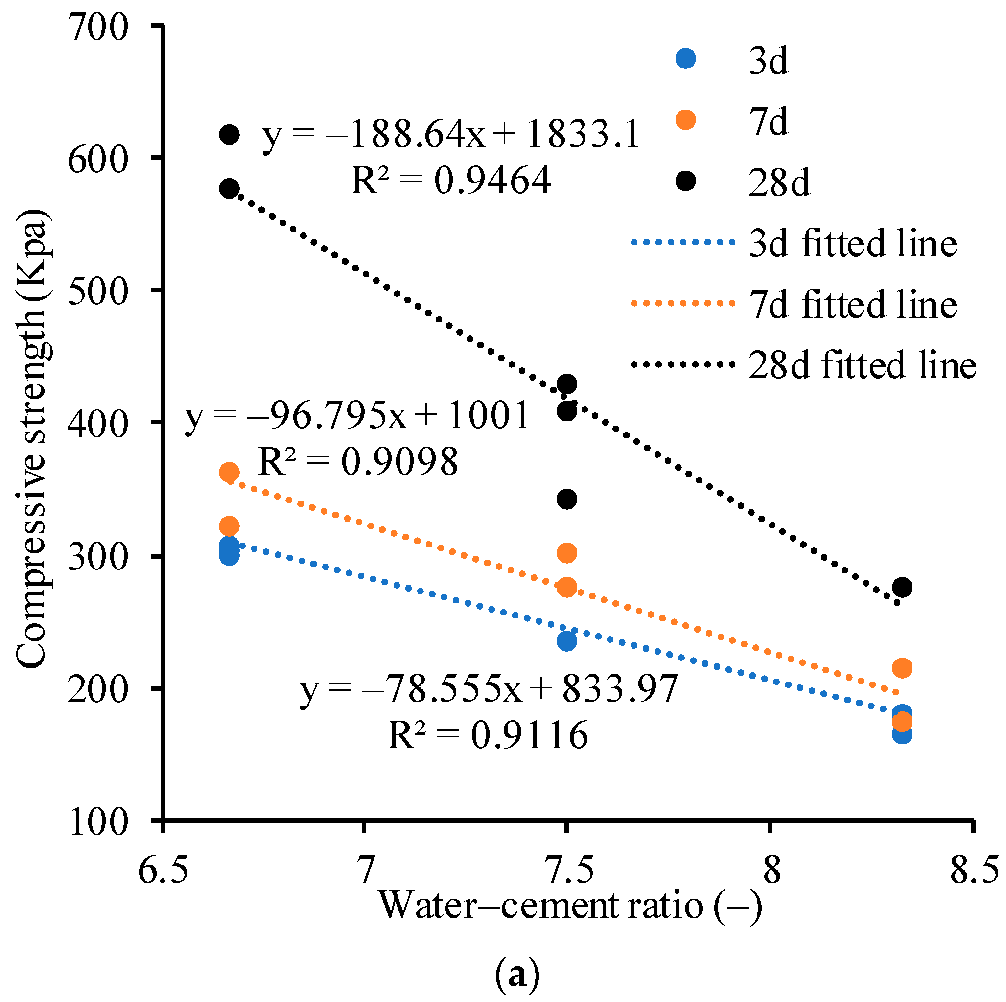 Materials 17 00775 g008a