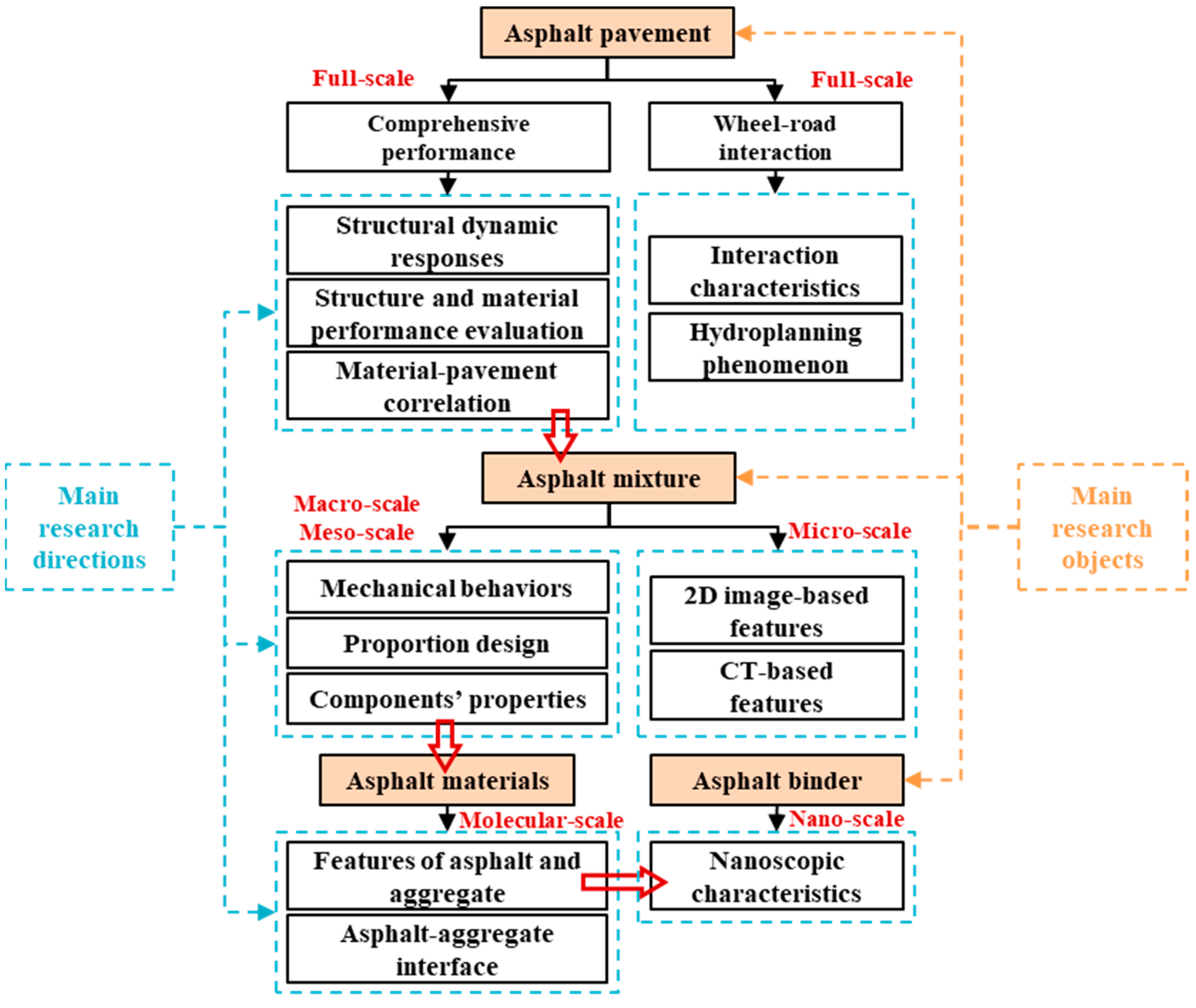 Materials 17 00778 g001