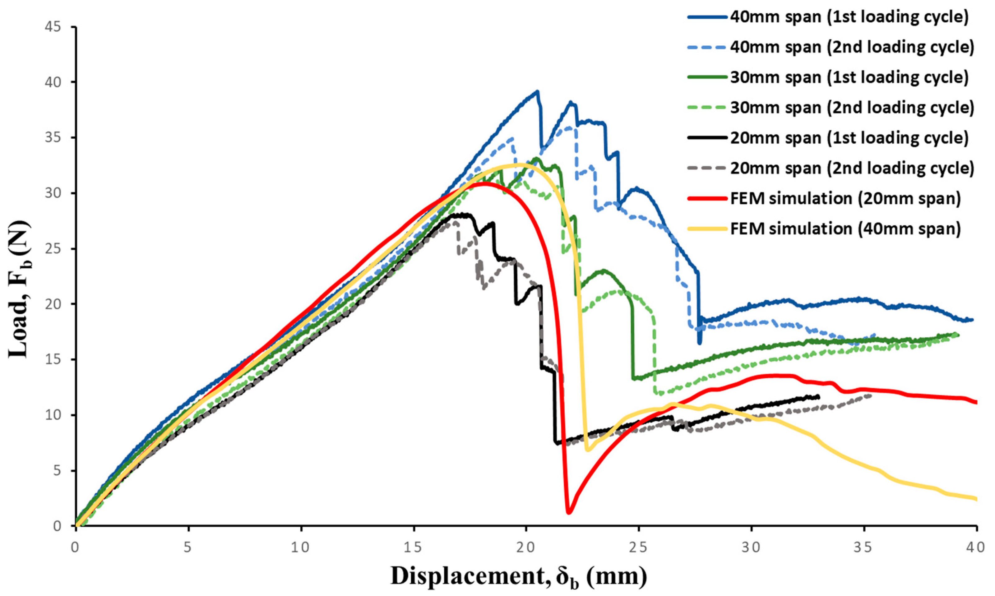 Materials 17 00796 g006
