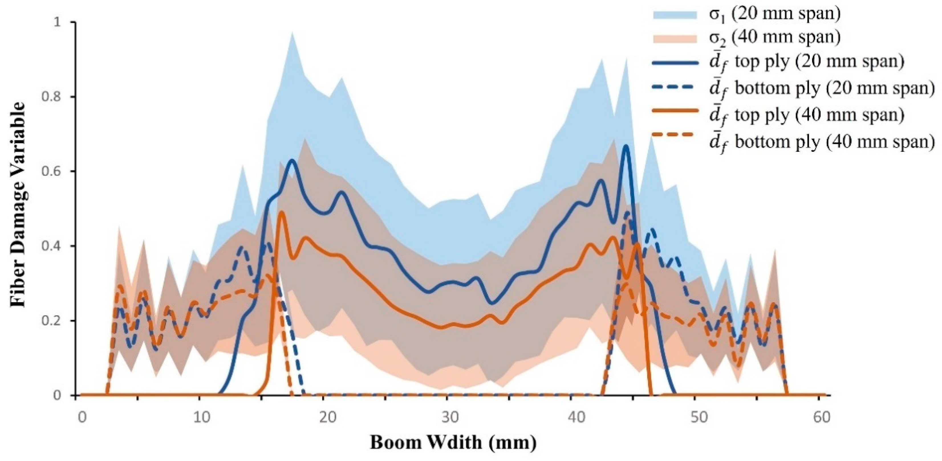 Materials 17 00796 g008