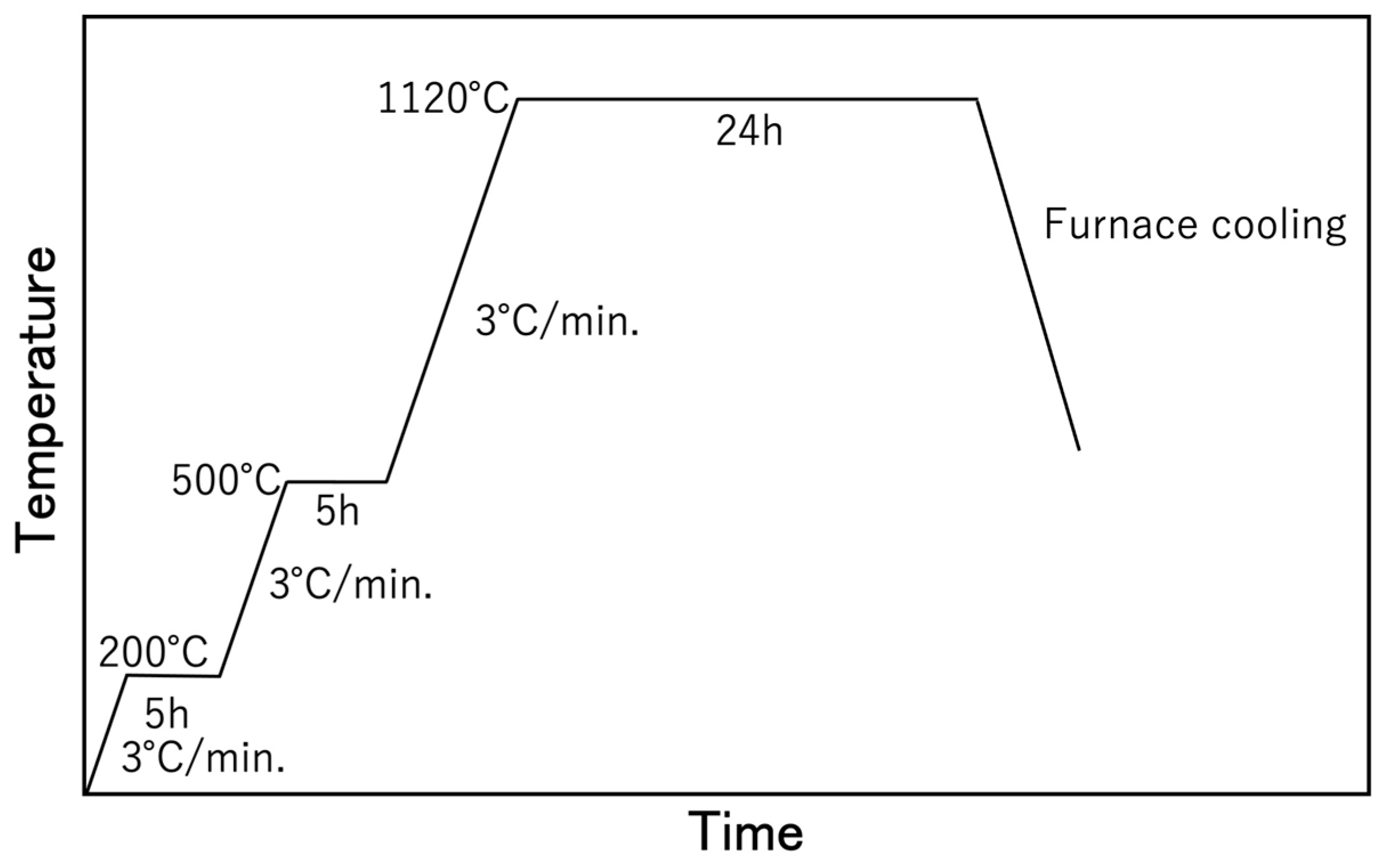 Materials 17 00797 g002