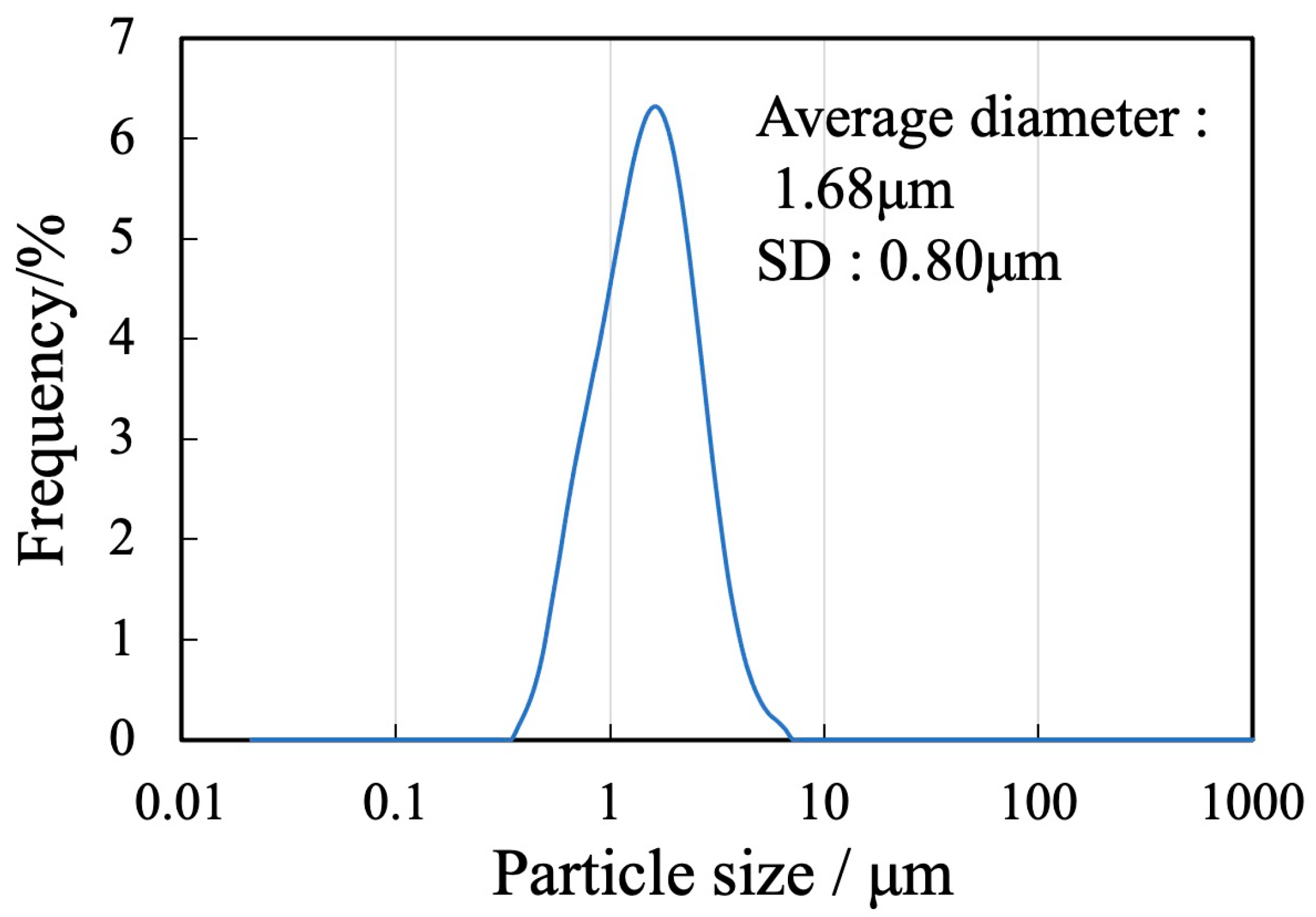 Materials 17 00797 g004
