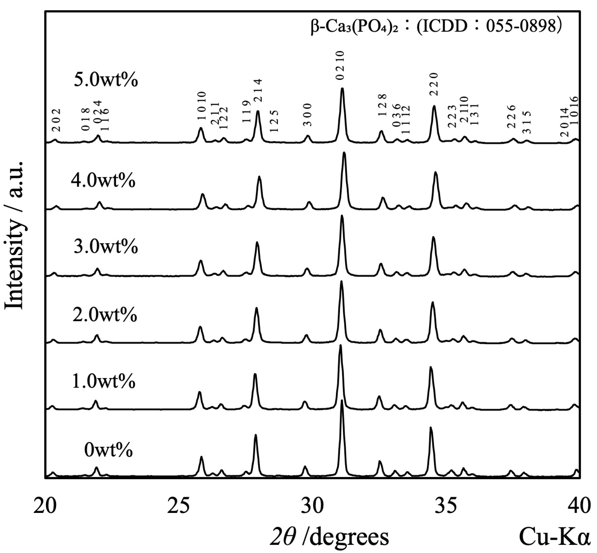 Materials 17 00797 g005