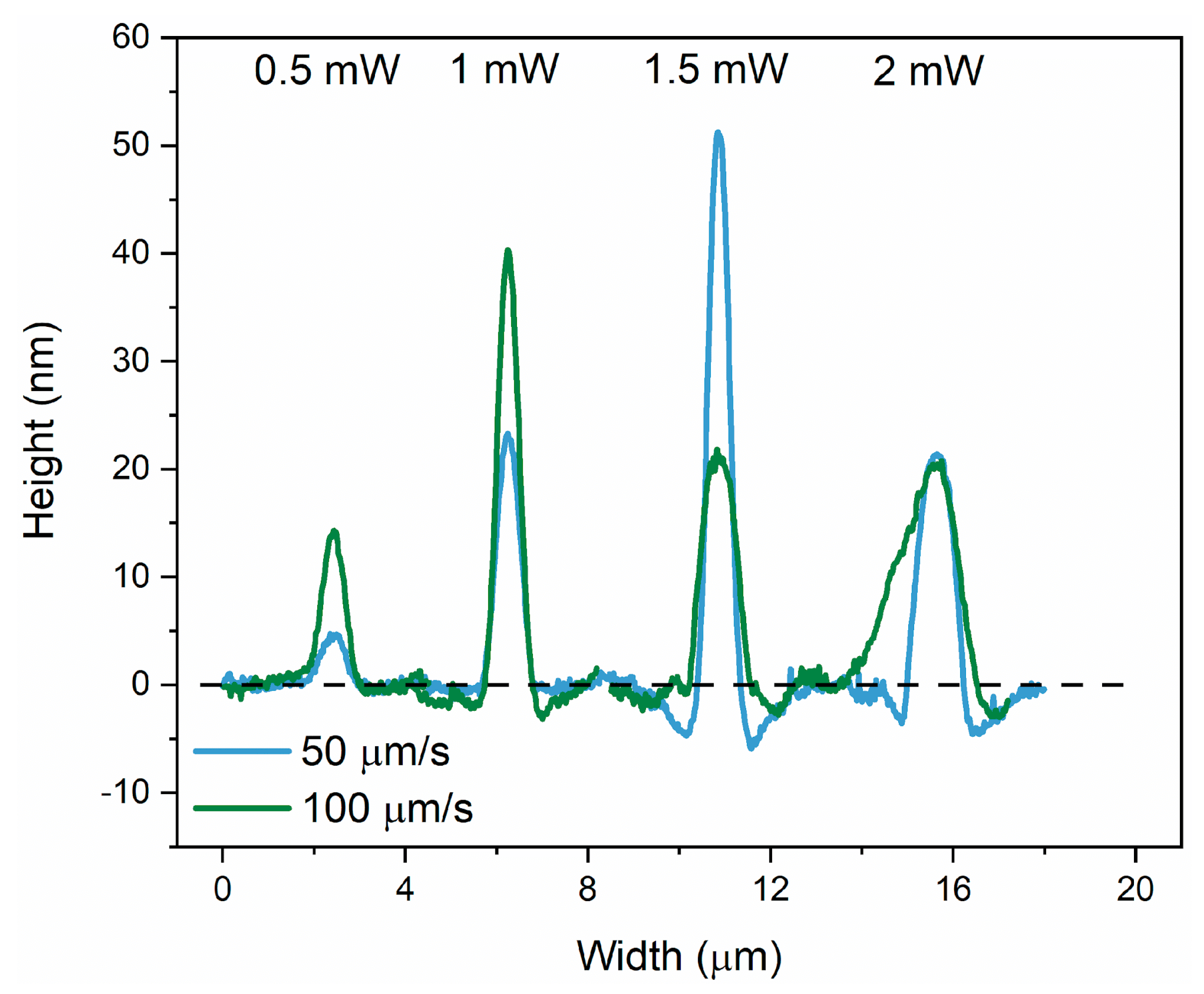 Materials 17 00798 g004