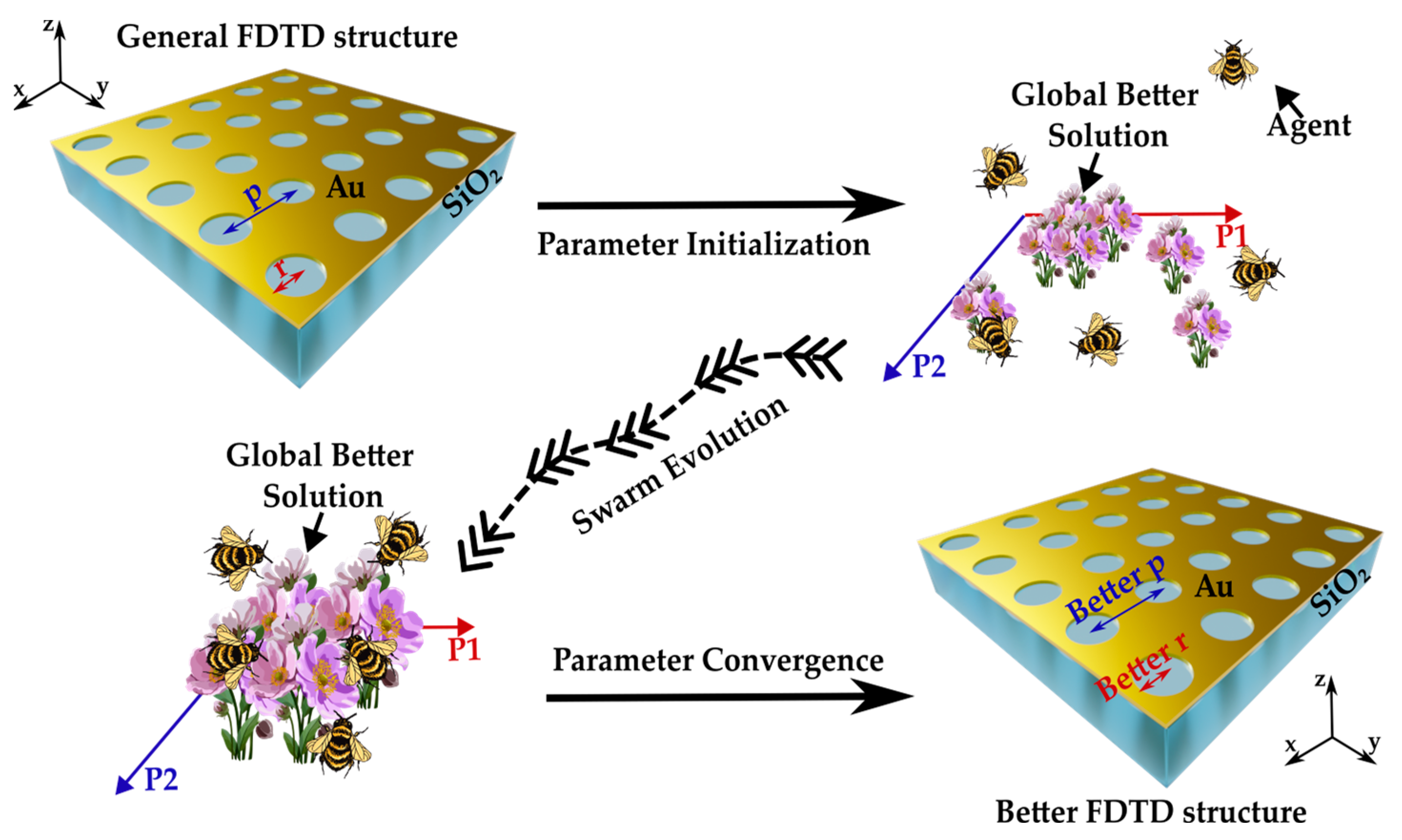 Materials 17 00807 g001