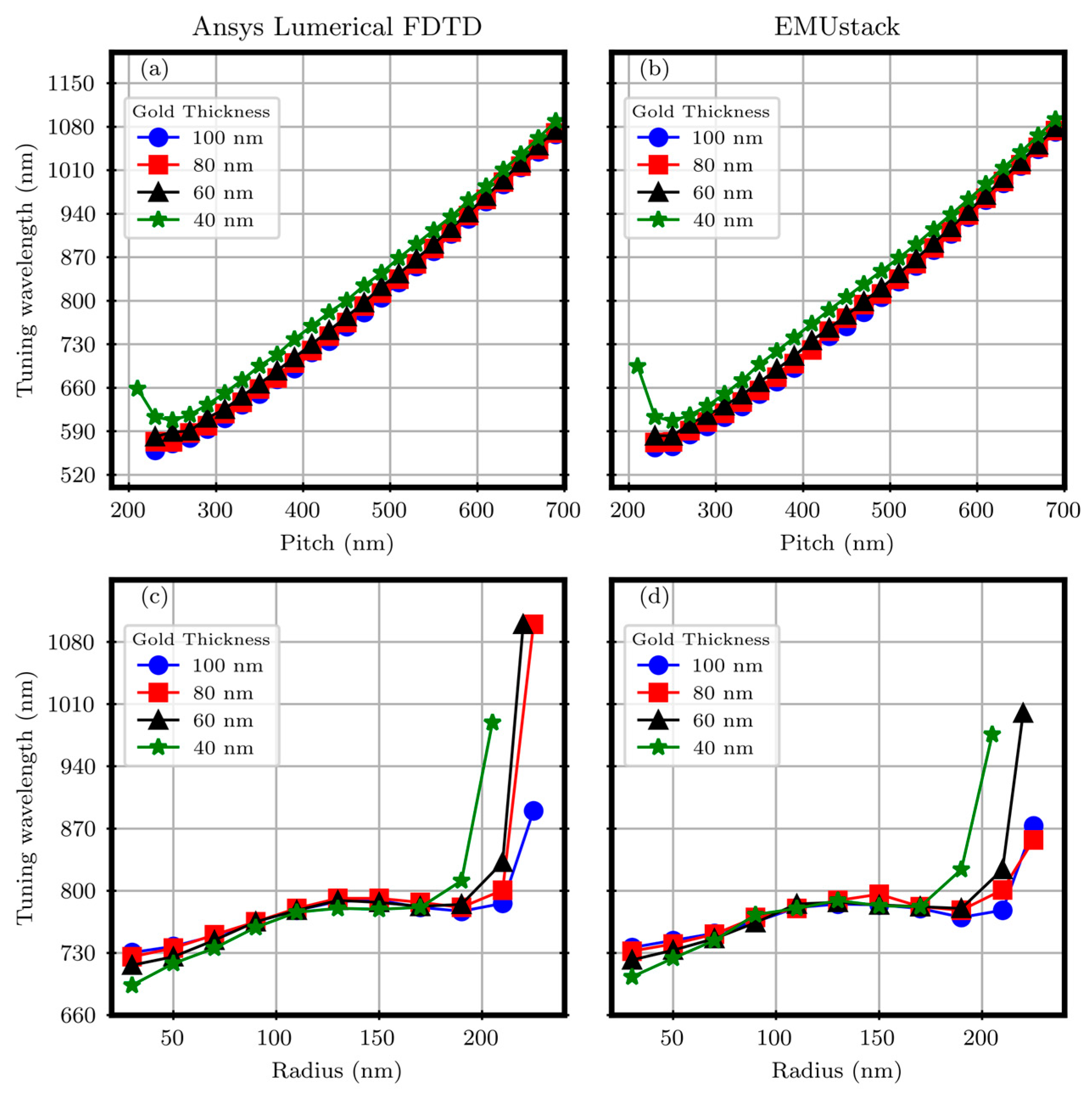 Materials 17 00807 g004