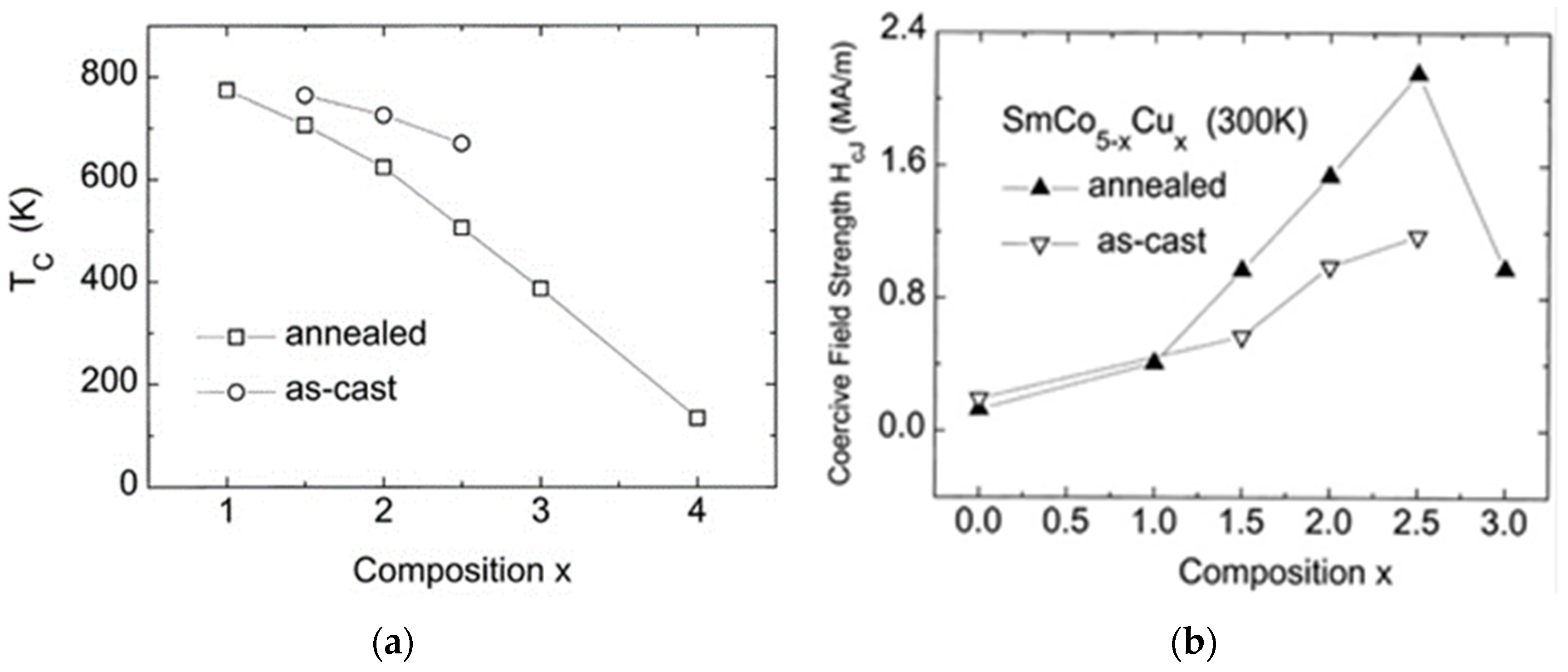Materials 17 00808 g003