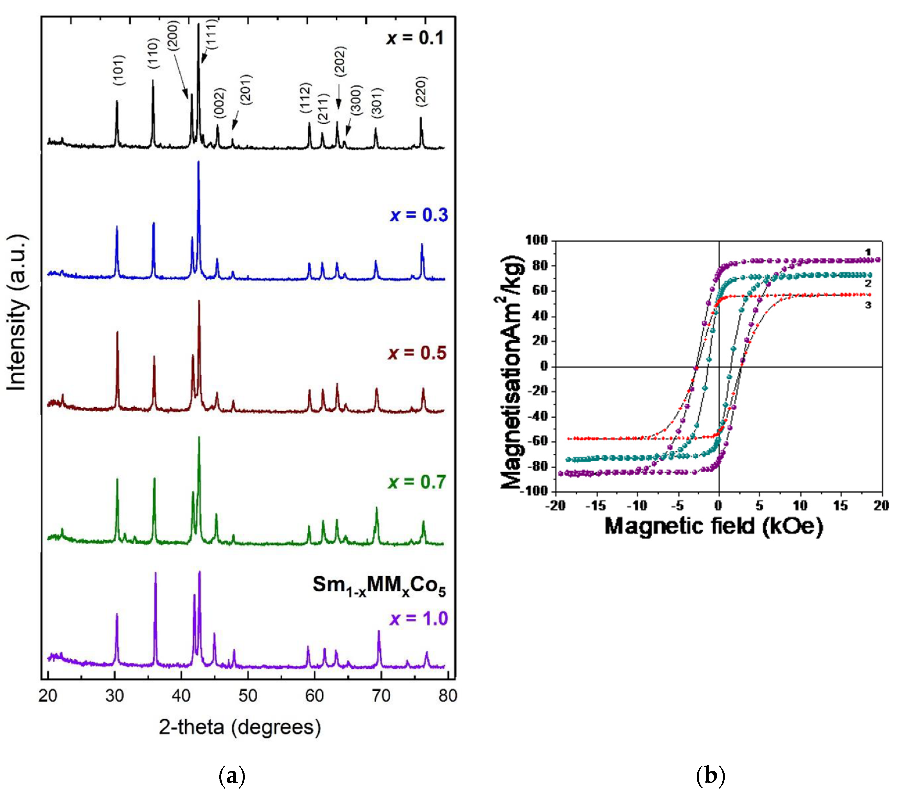 Materials 17 00808 g008