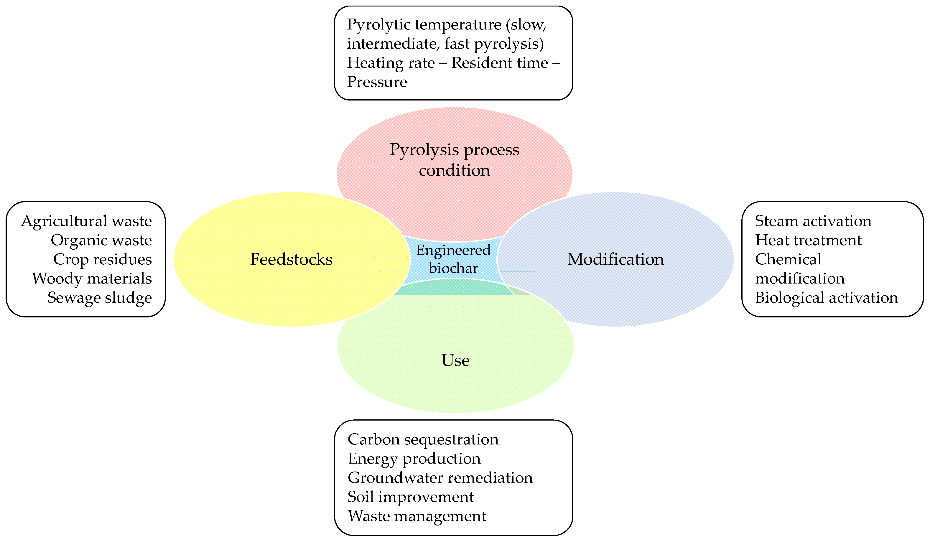 Materials 17 00809 g001