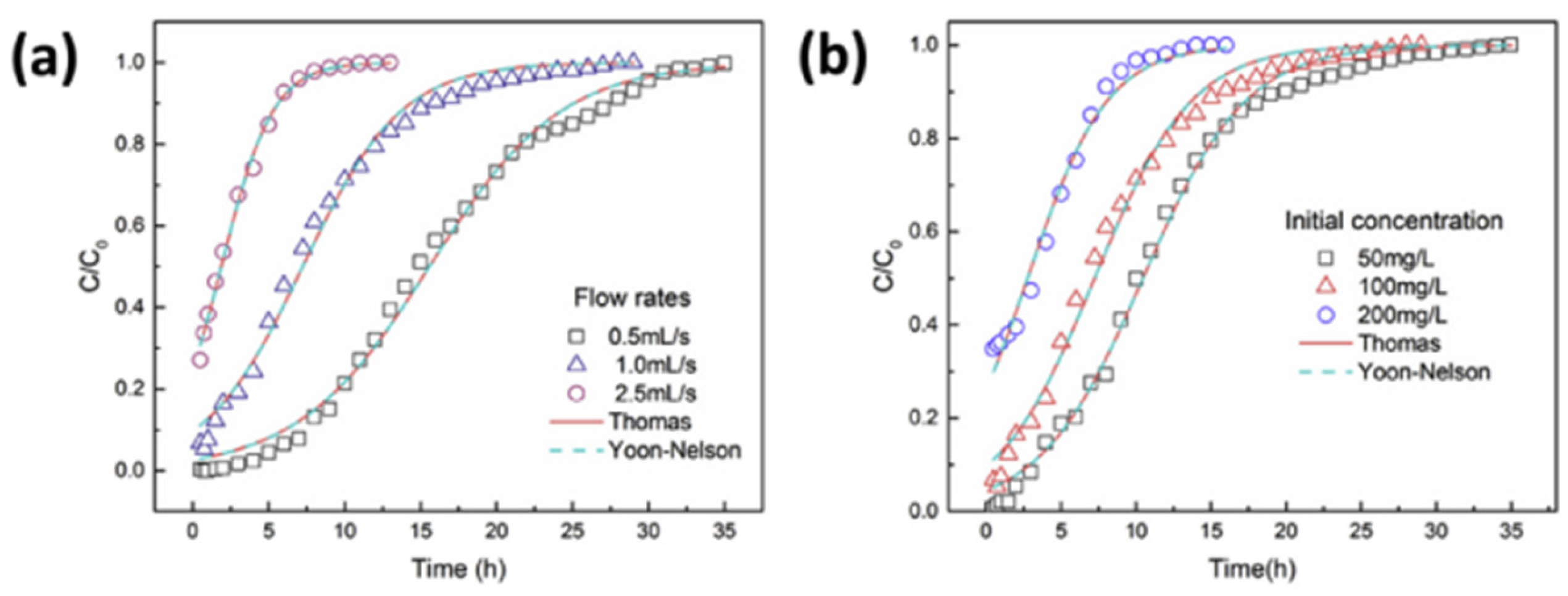 Materials 17 00809 g007