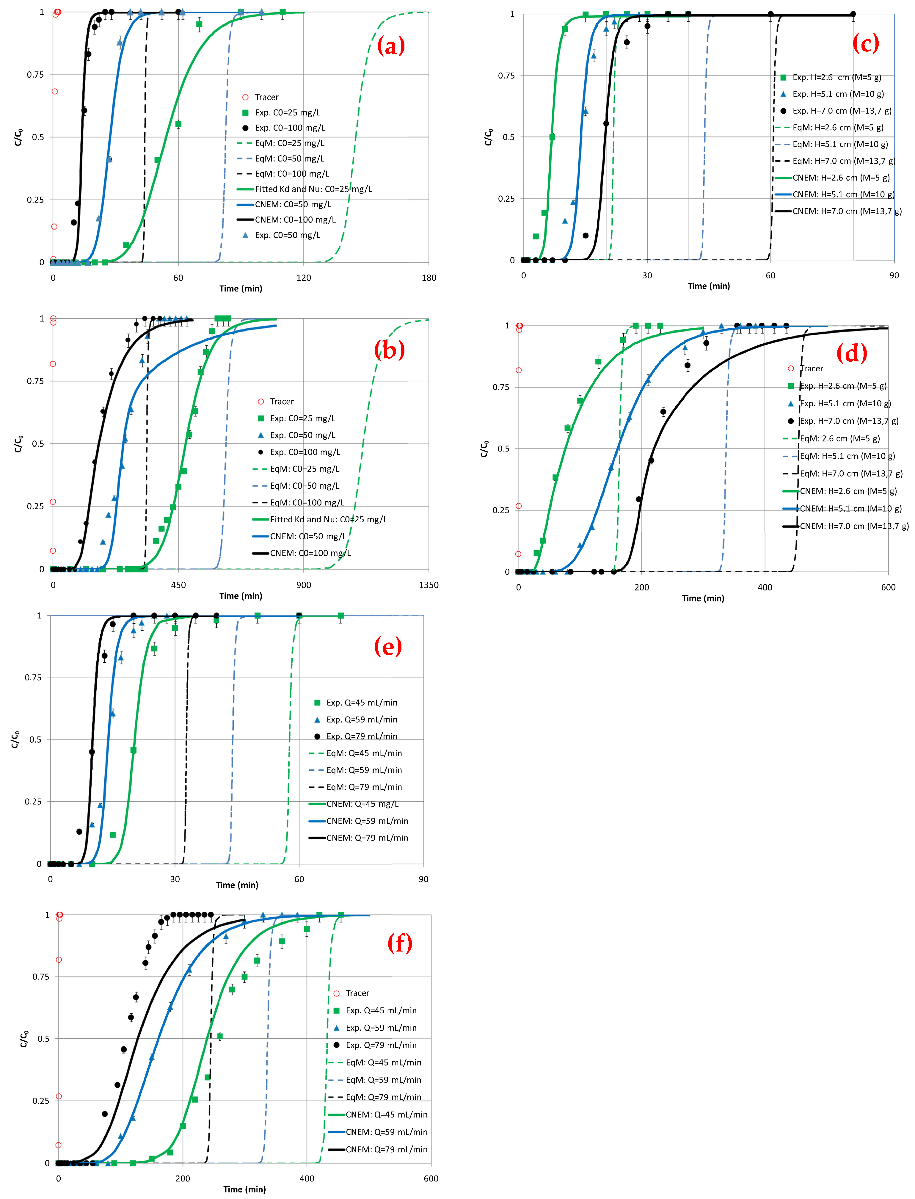 Materials 17 00809 g010