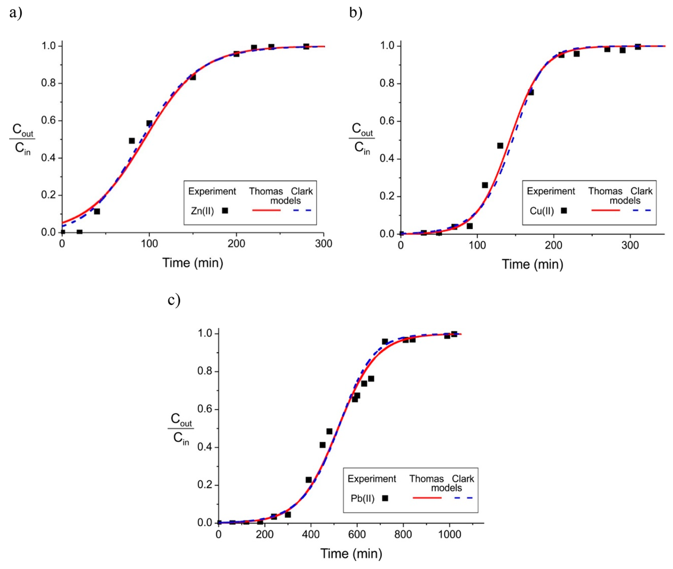 Materials 17 00809 g012