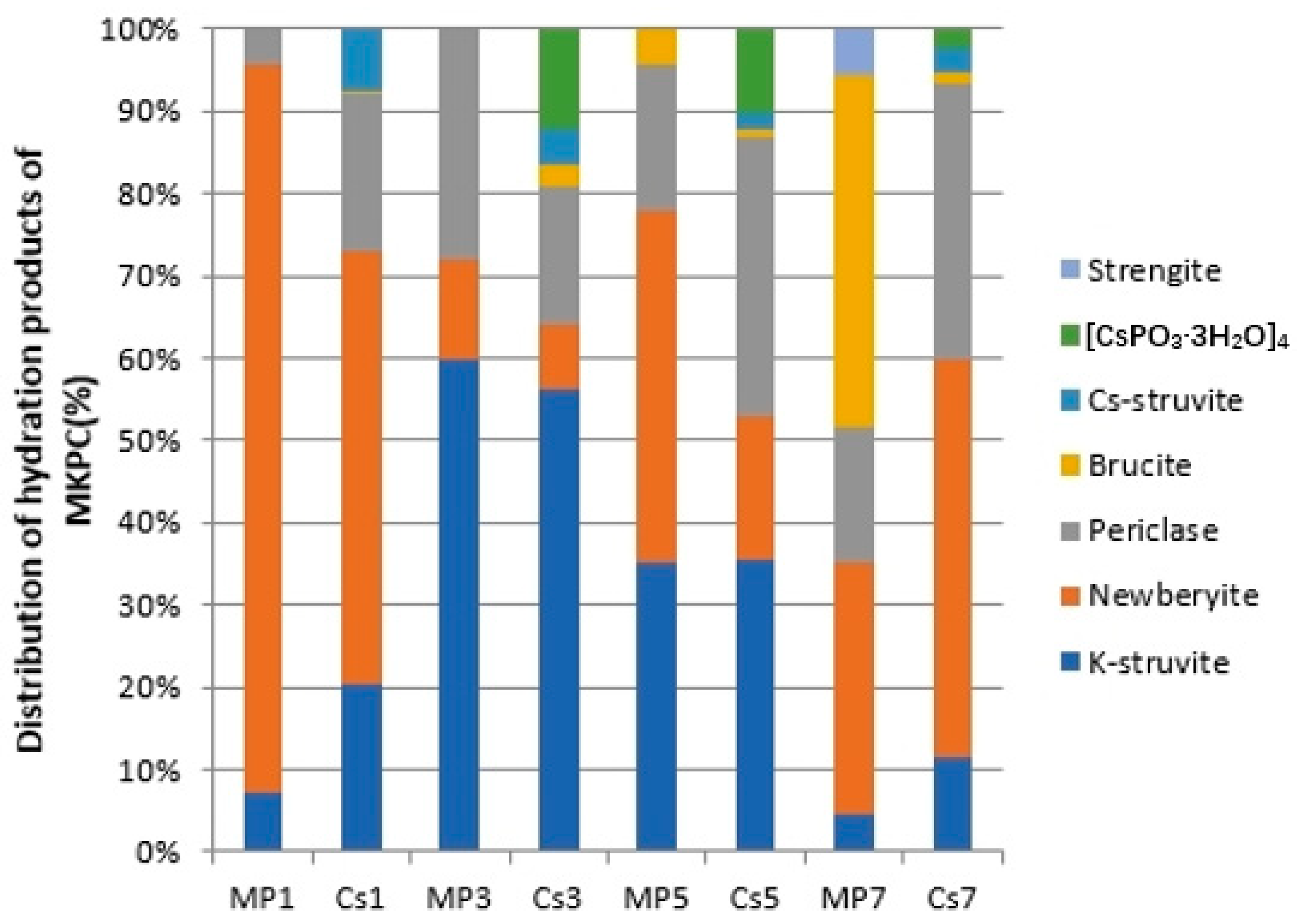 Materials 17 00814 g005