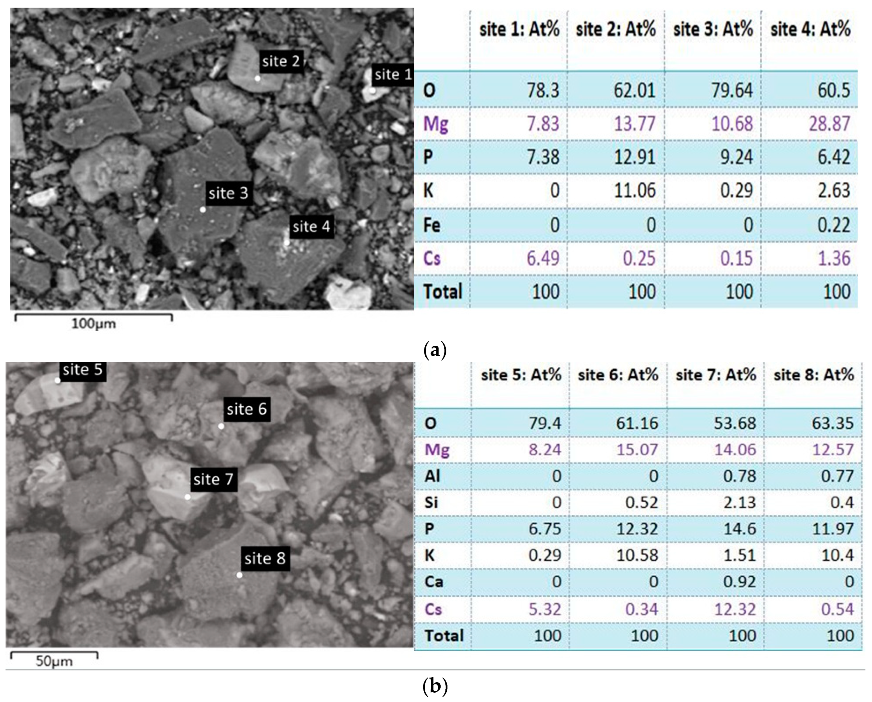 Materials 17 00814 g007a
