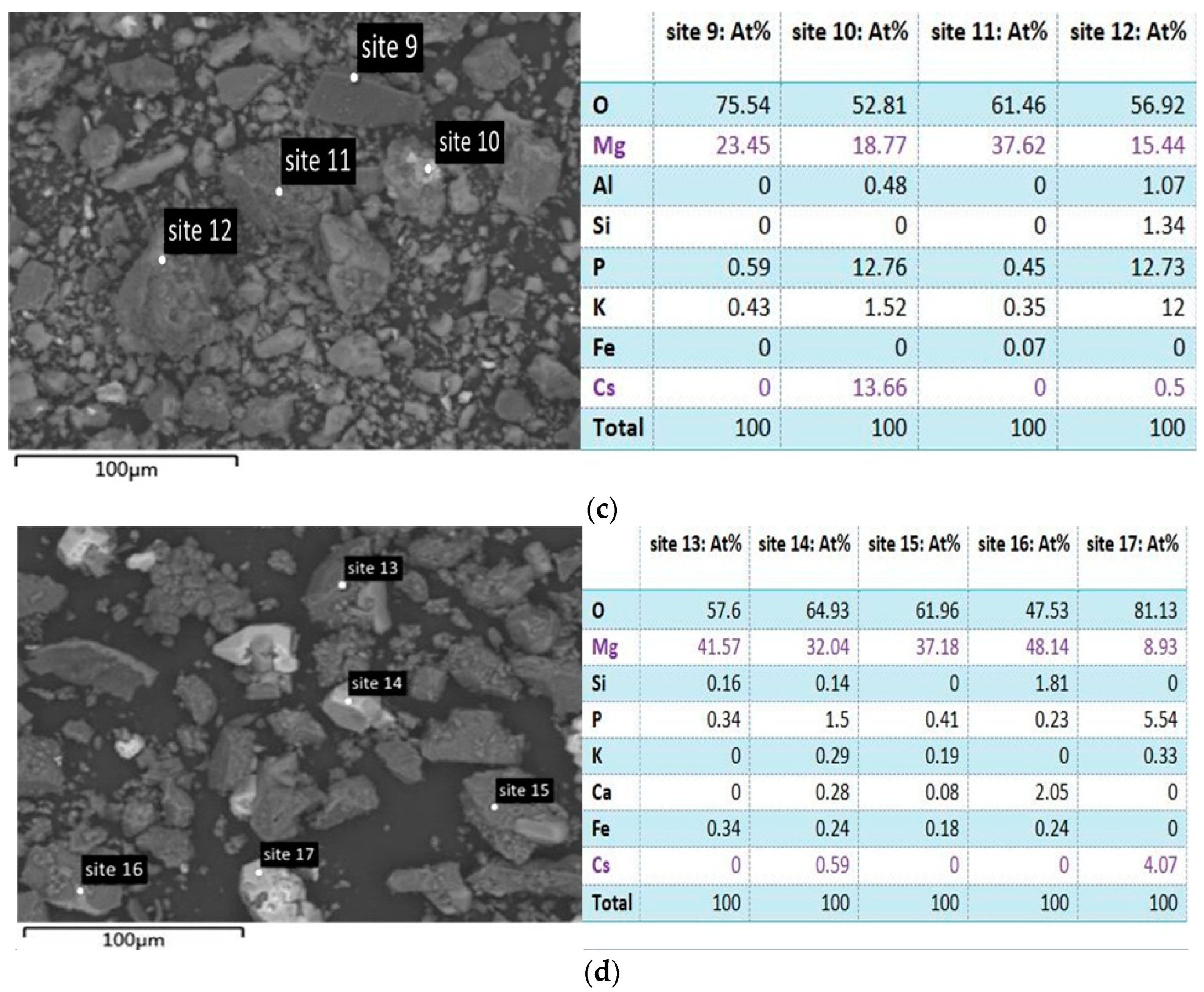 Materials 17 00814 g007b