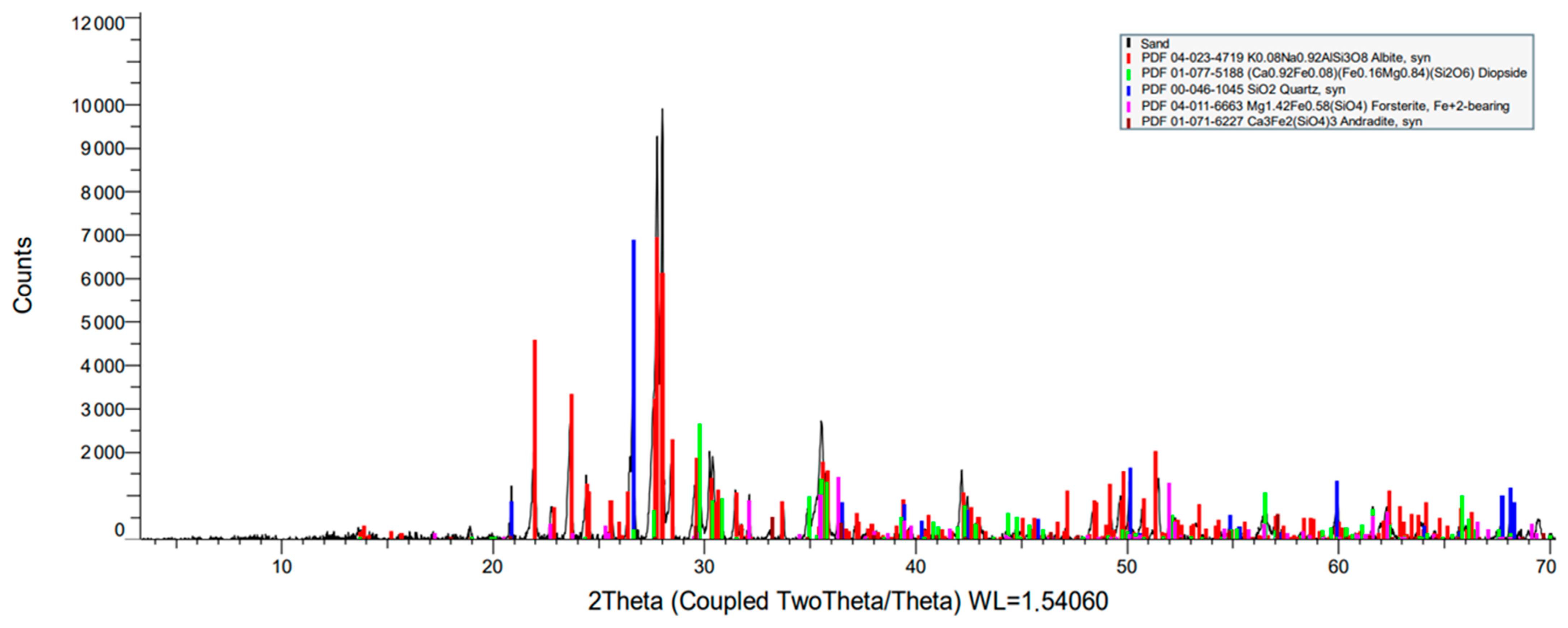 Materials 17 00817 g010