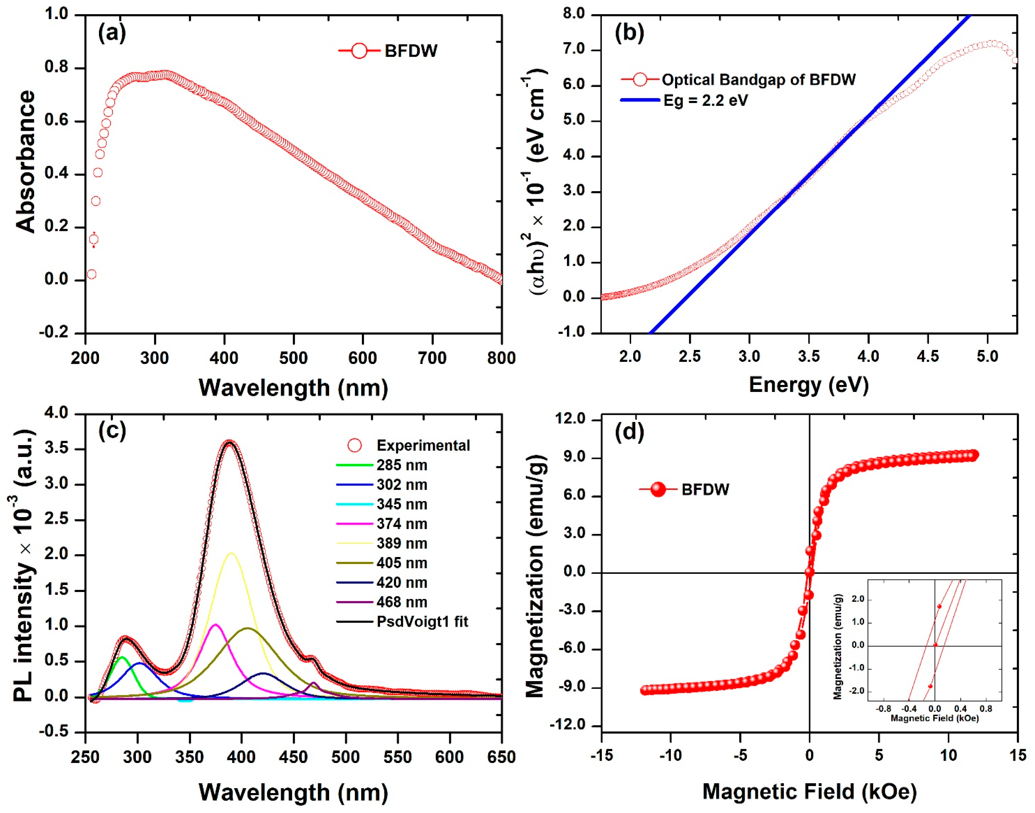 Materials 17 00818 g004