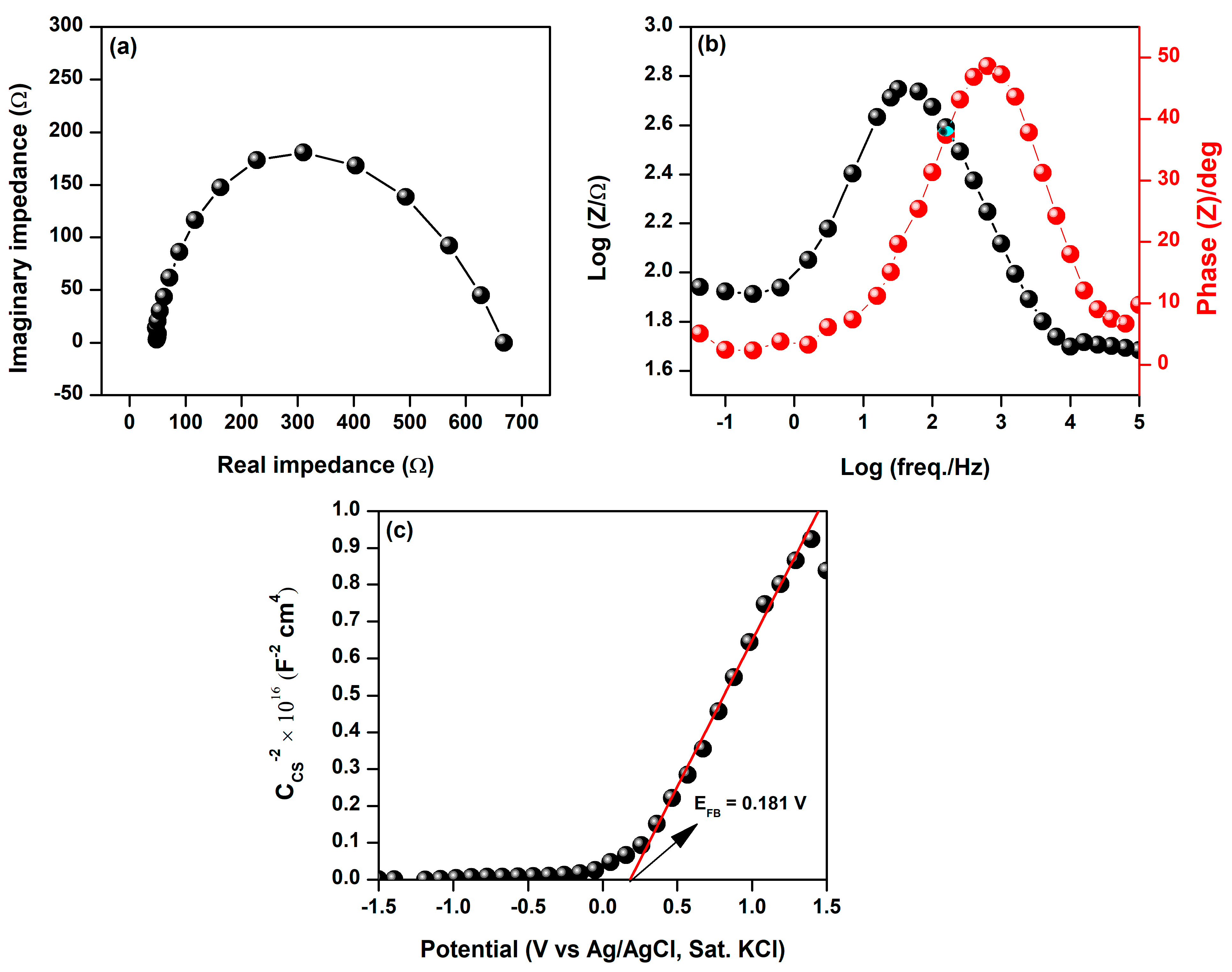 Materials 17 00818 g005