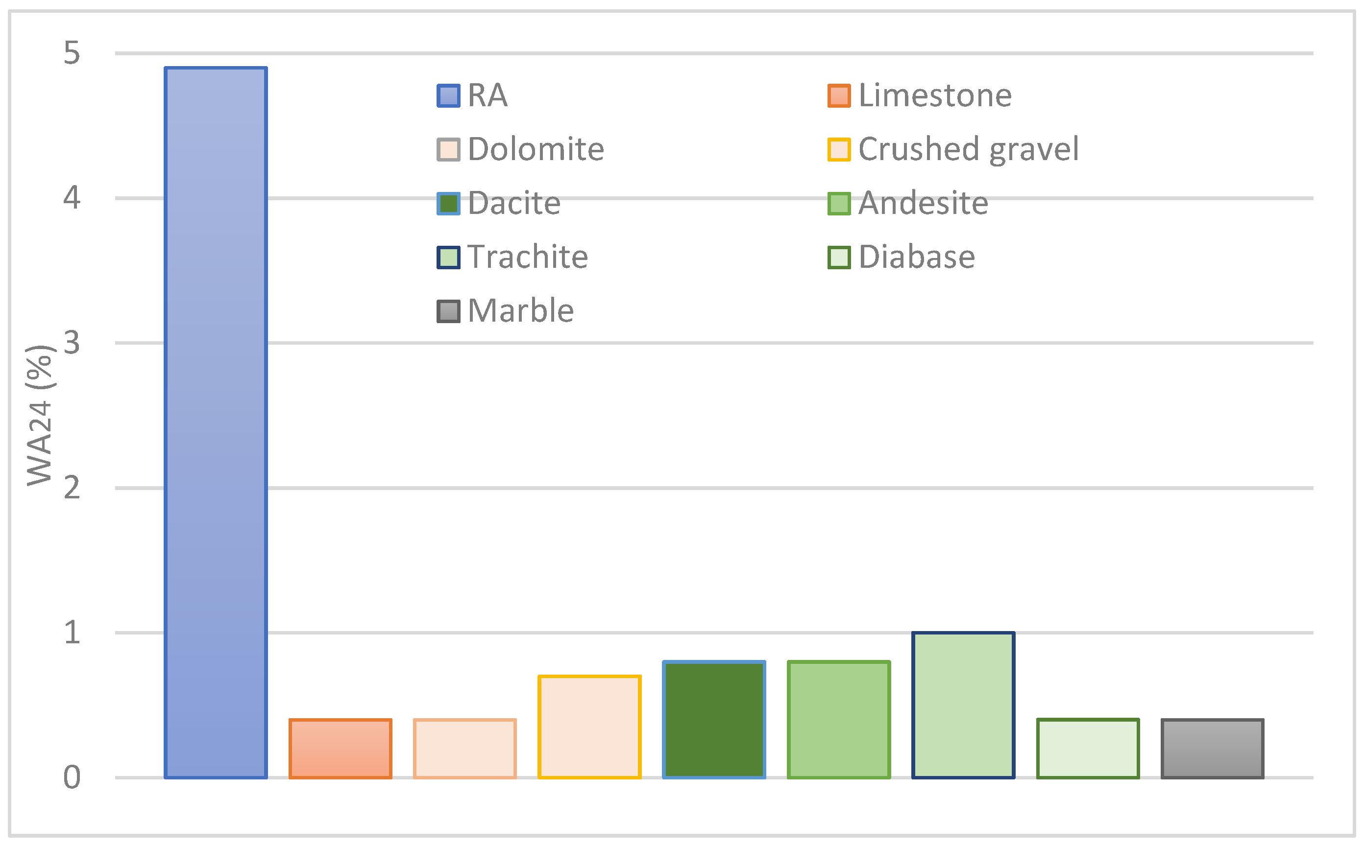Materials 17 00820 g005