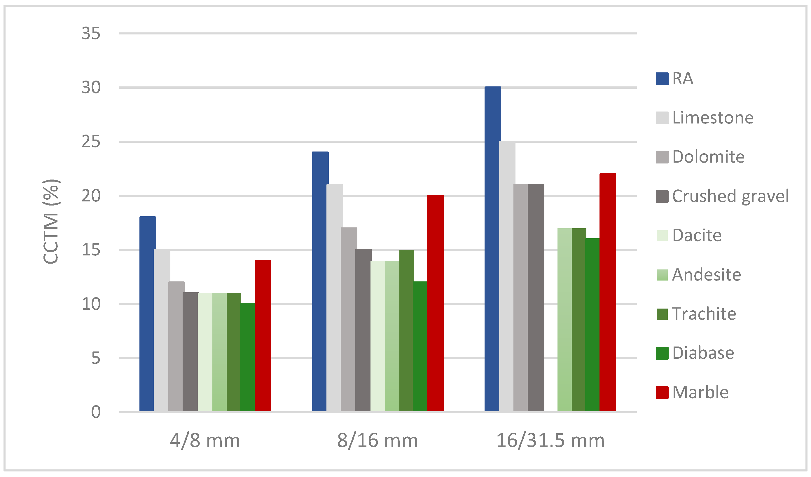 Materials 17 00820 g007