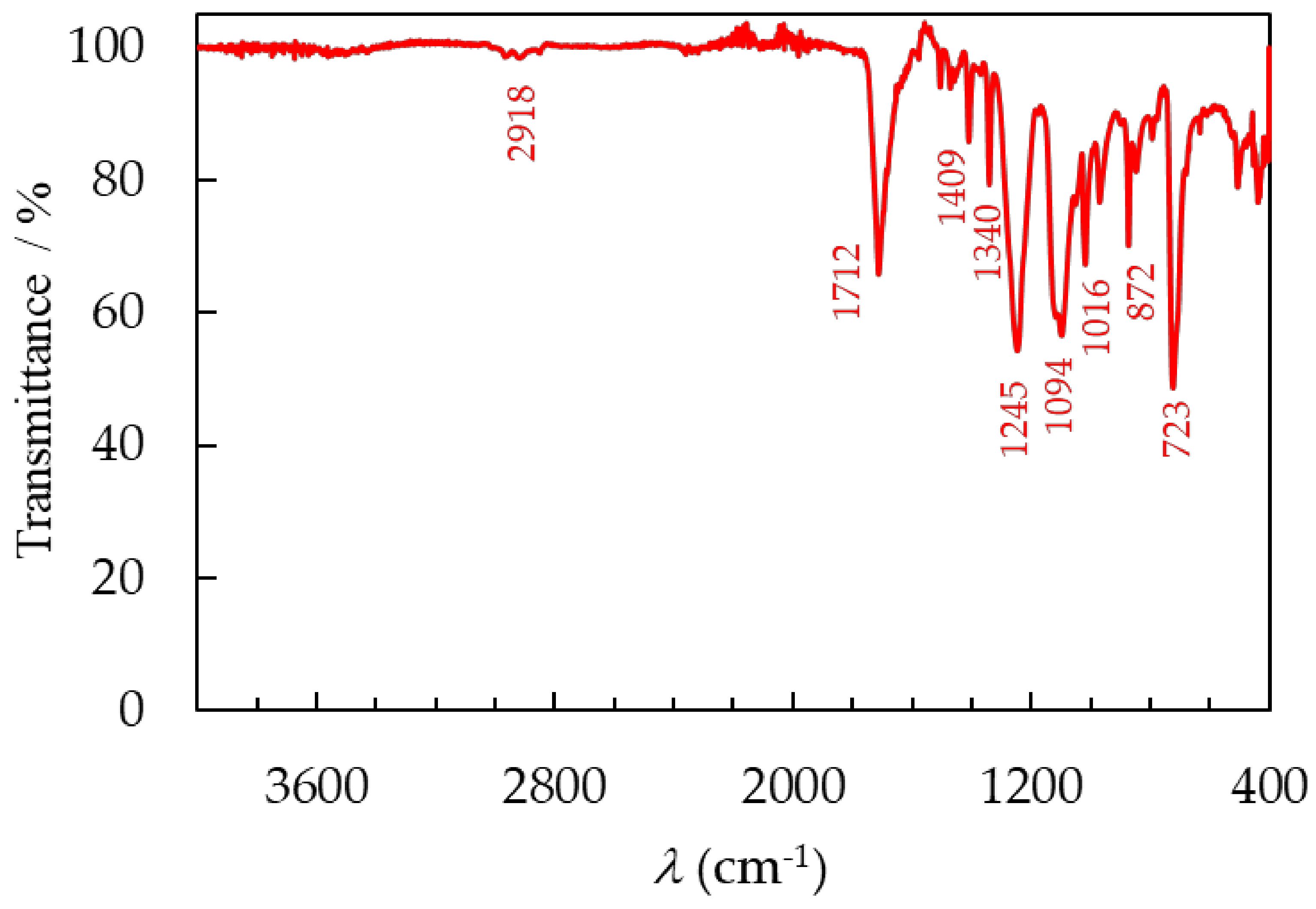 Materials 17 00821 g008