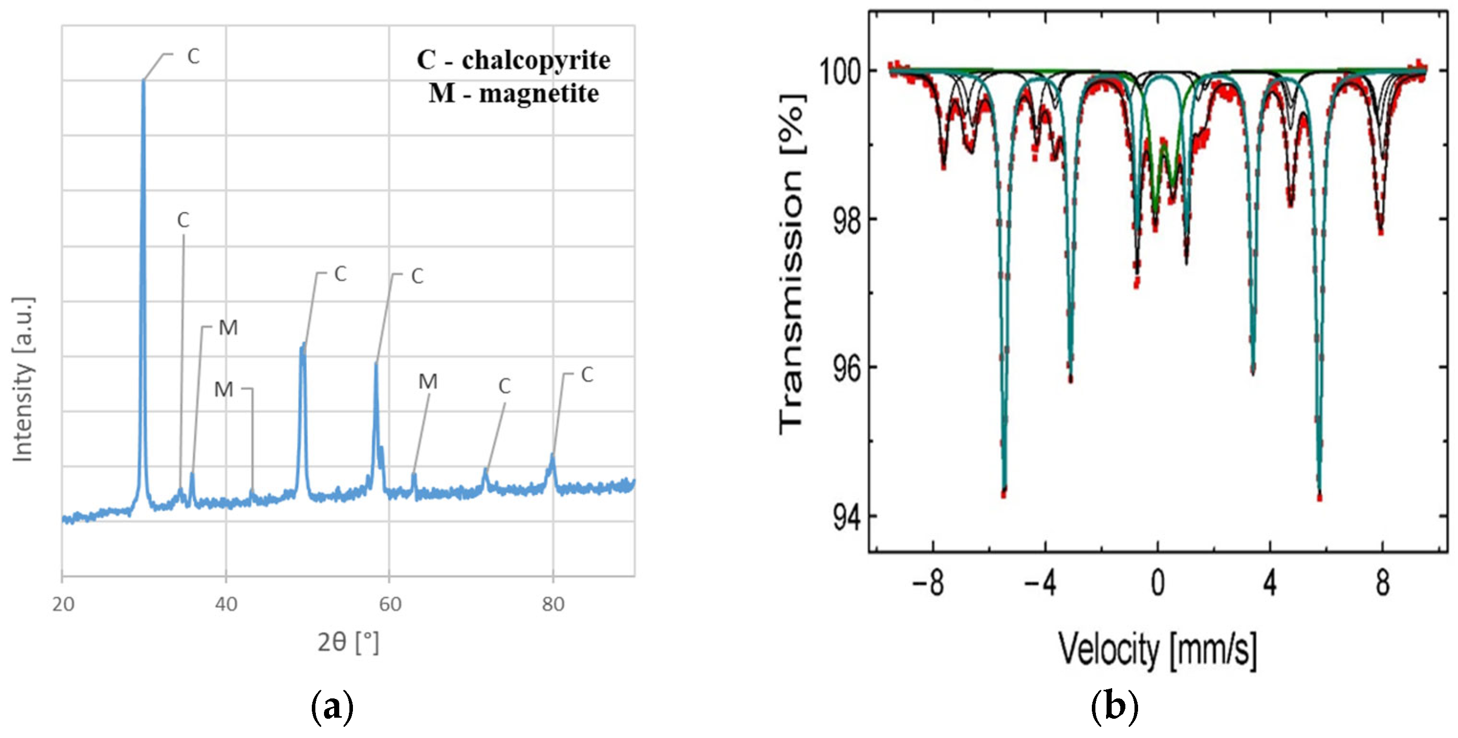 Materials 17 00824 g003