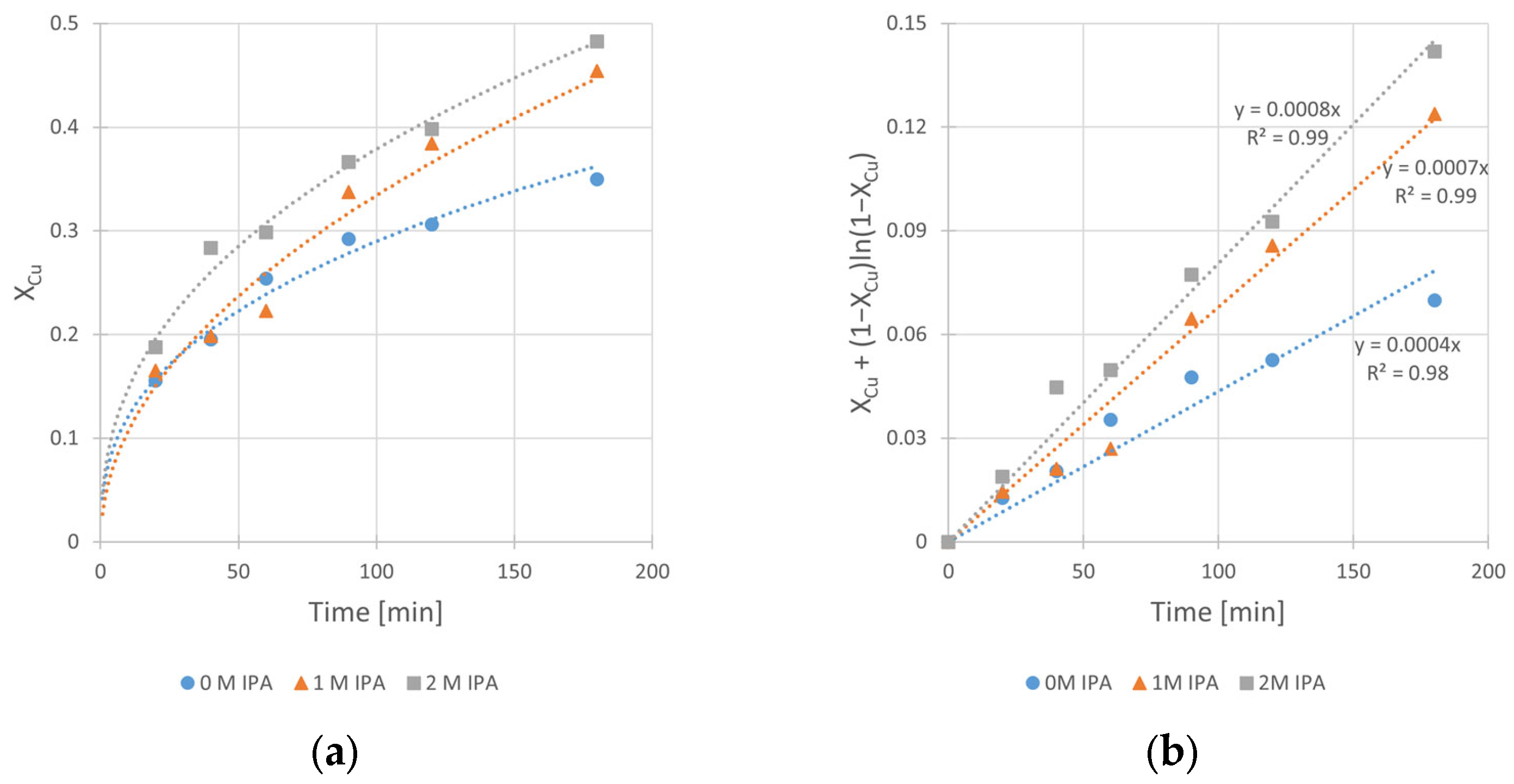 Materials 17 00824 g004