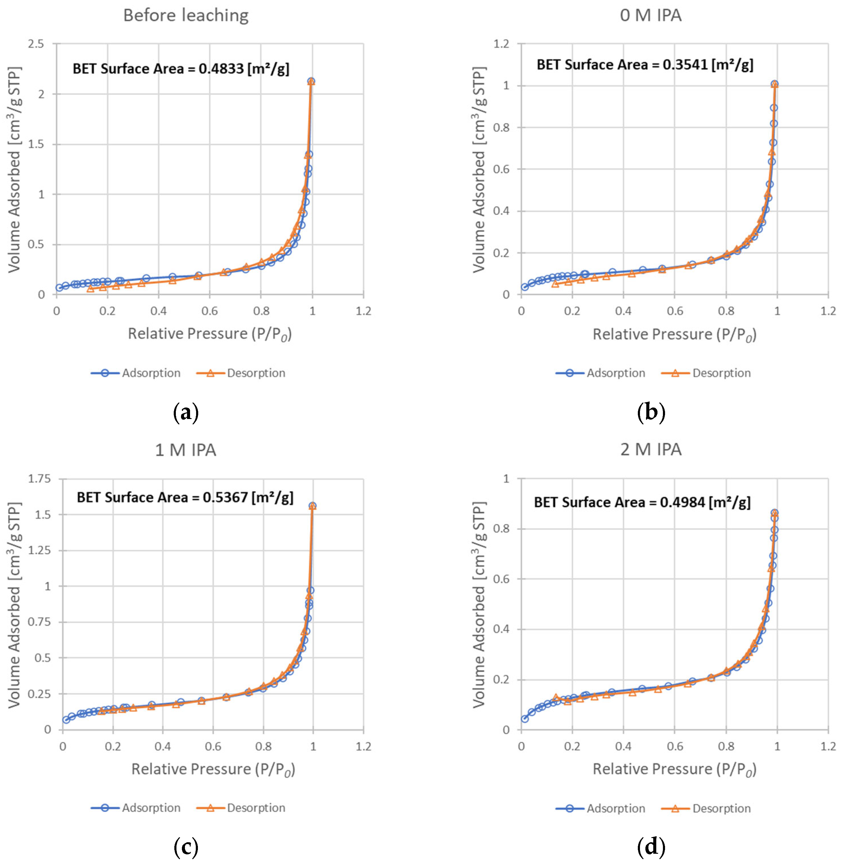 Materials 17 00824 g007