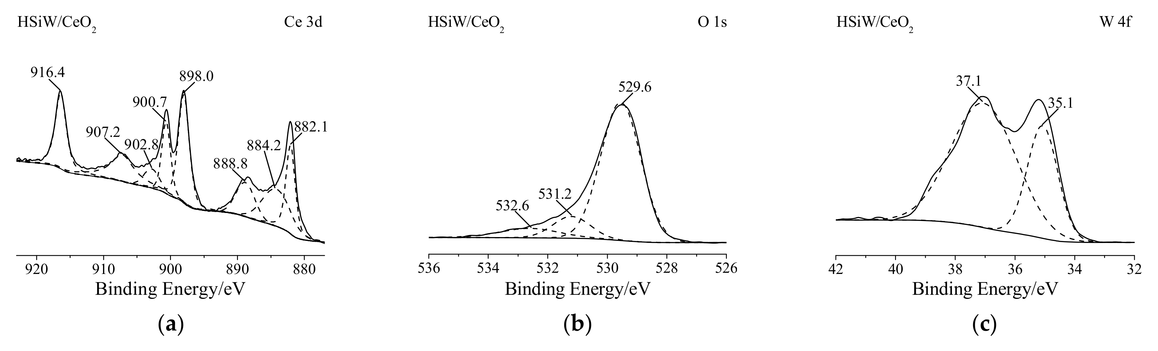 Materials 17 00828 g003a