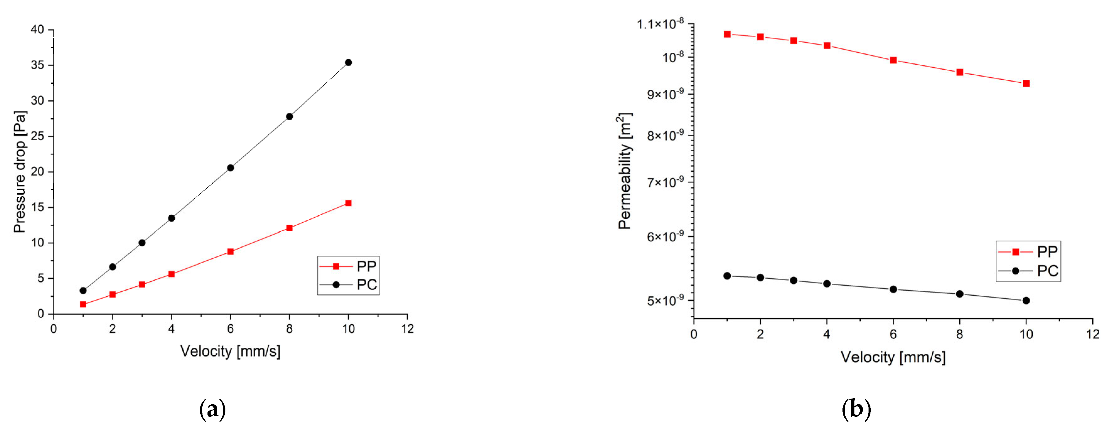 Materials 17 00830 g016
