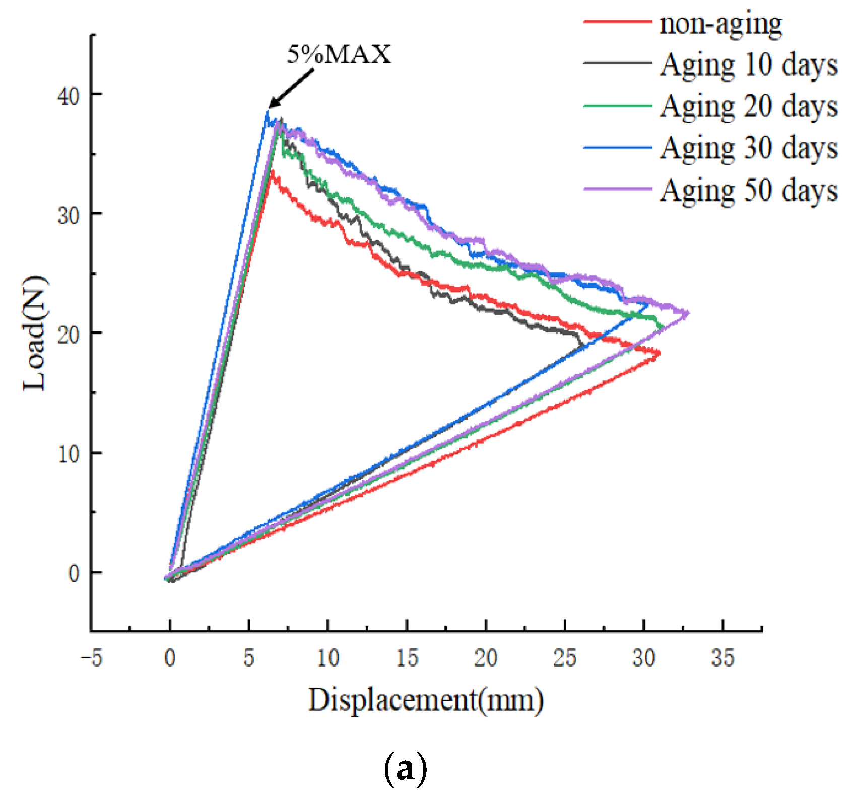 Materials 17 00846 g007a