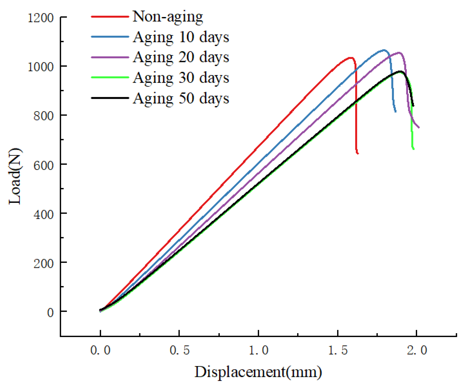 Materials 17 00846 g010
