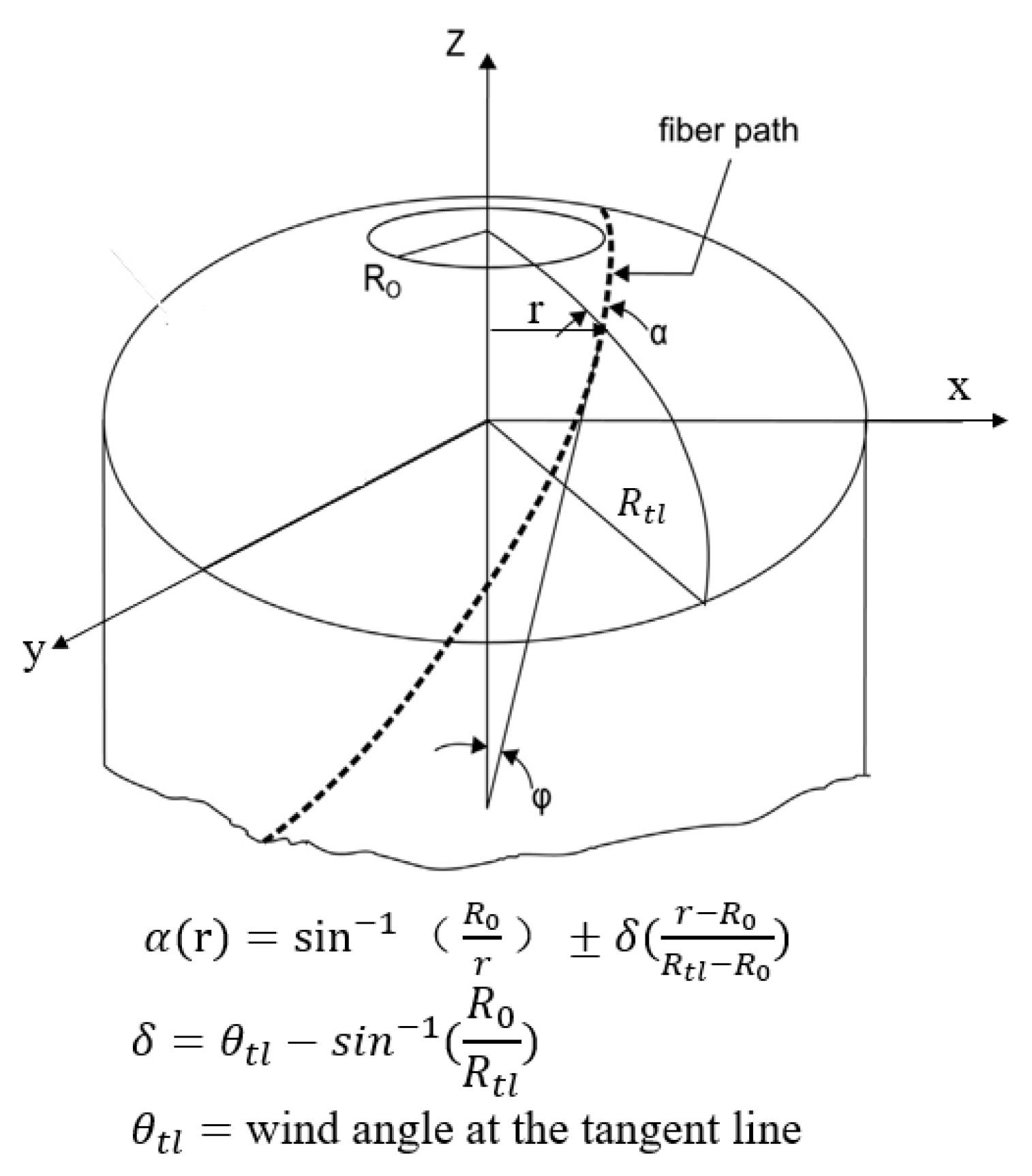 Materials 17 00846 g015