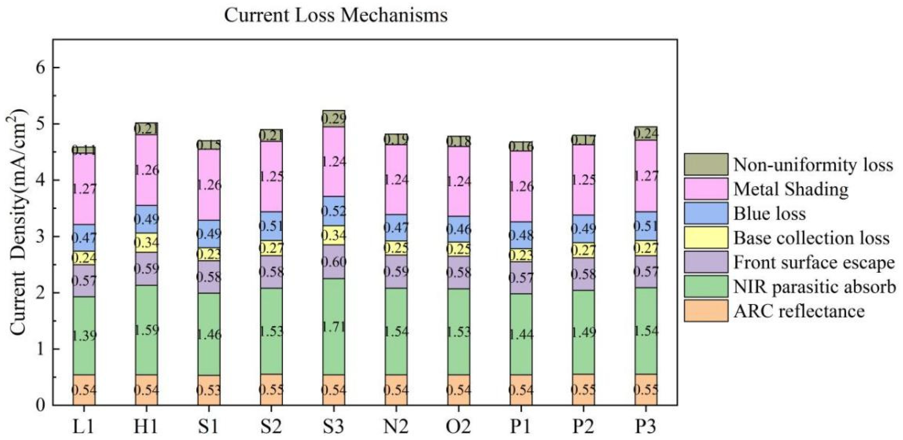Materials 17 00849 g015