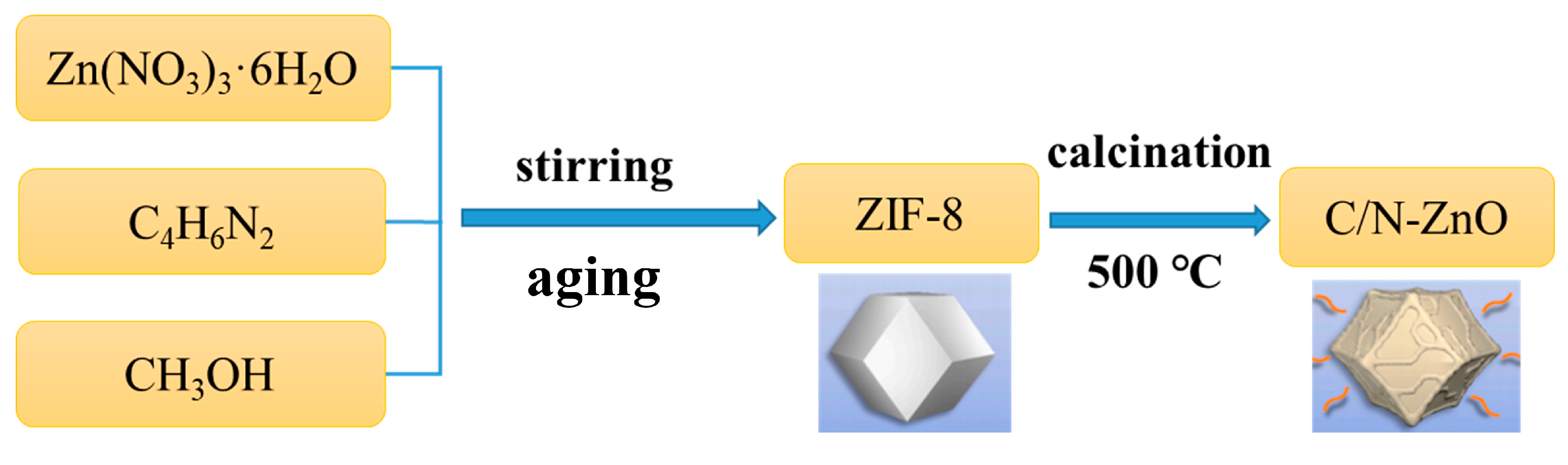 Materials 17 00855 g001