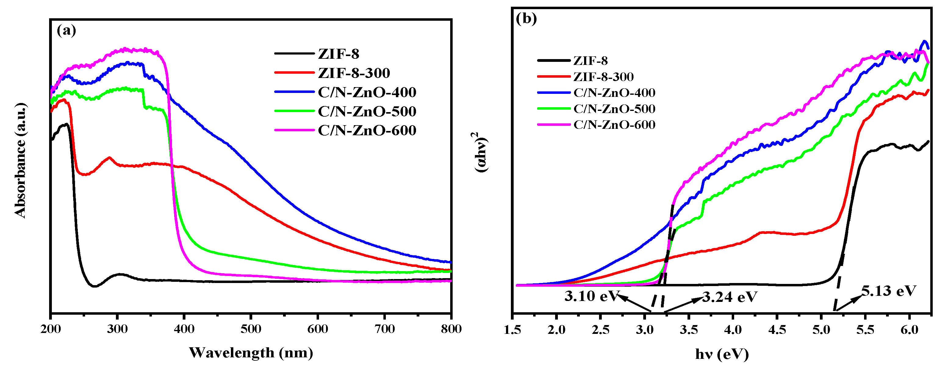 Materials 17 00855 g007
