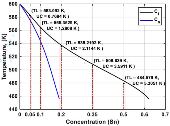 Materials 17 00865 g0a1