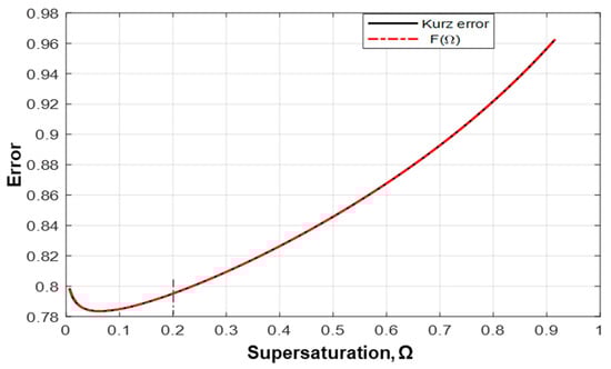 Materials 17 00865 g0a2