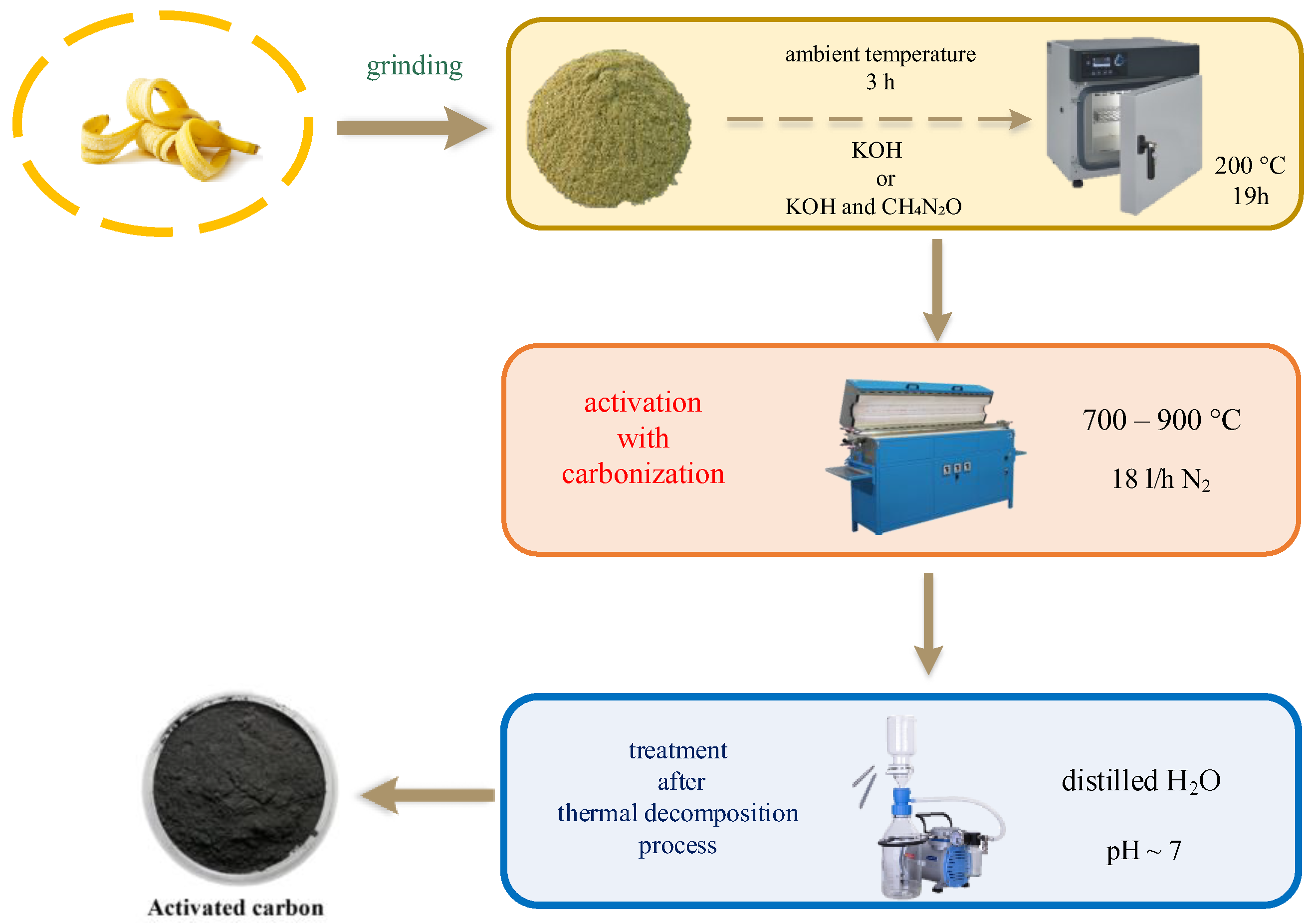 Materials 17 00872 g001