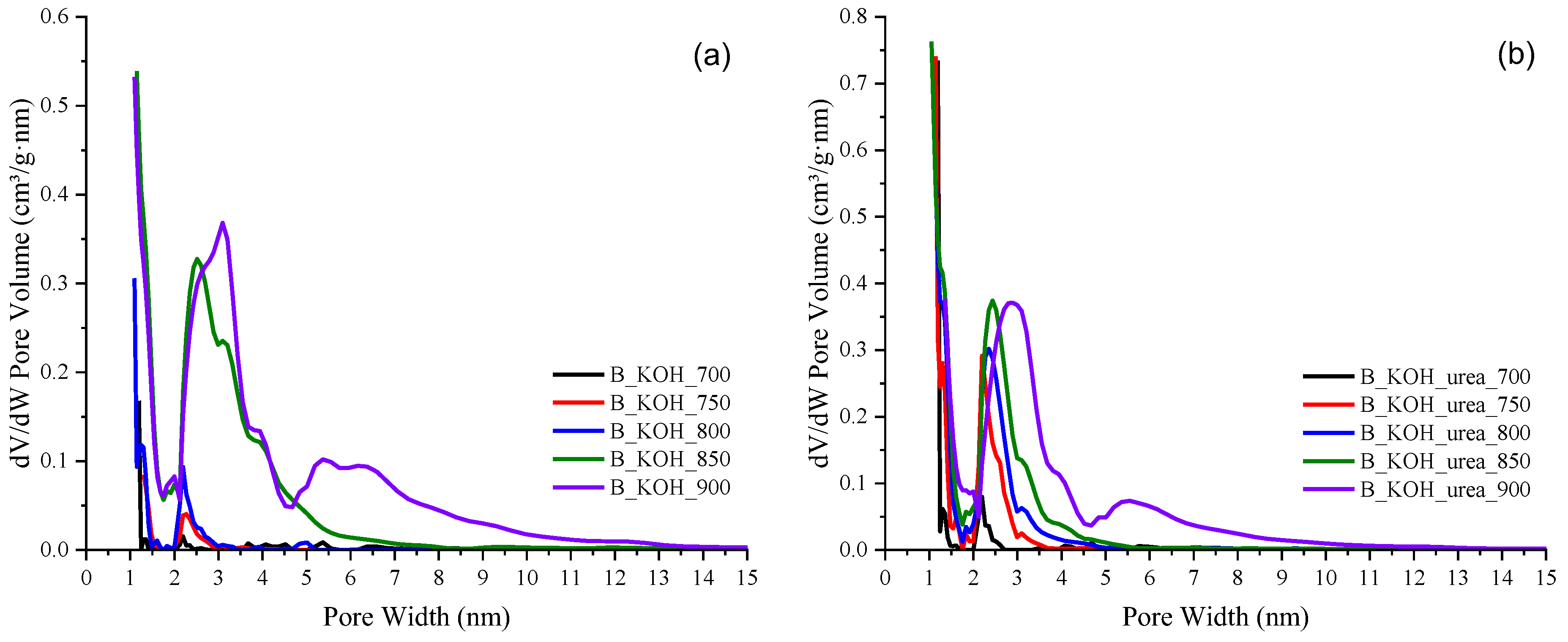 Materials 17 00872 g003