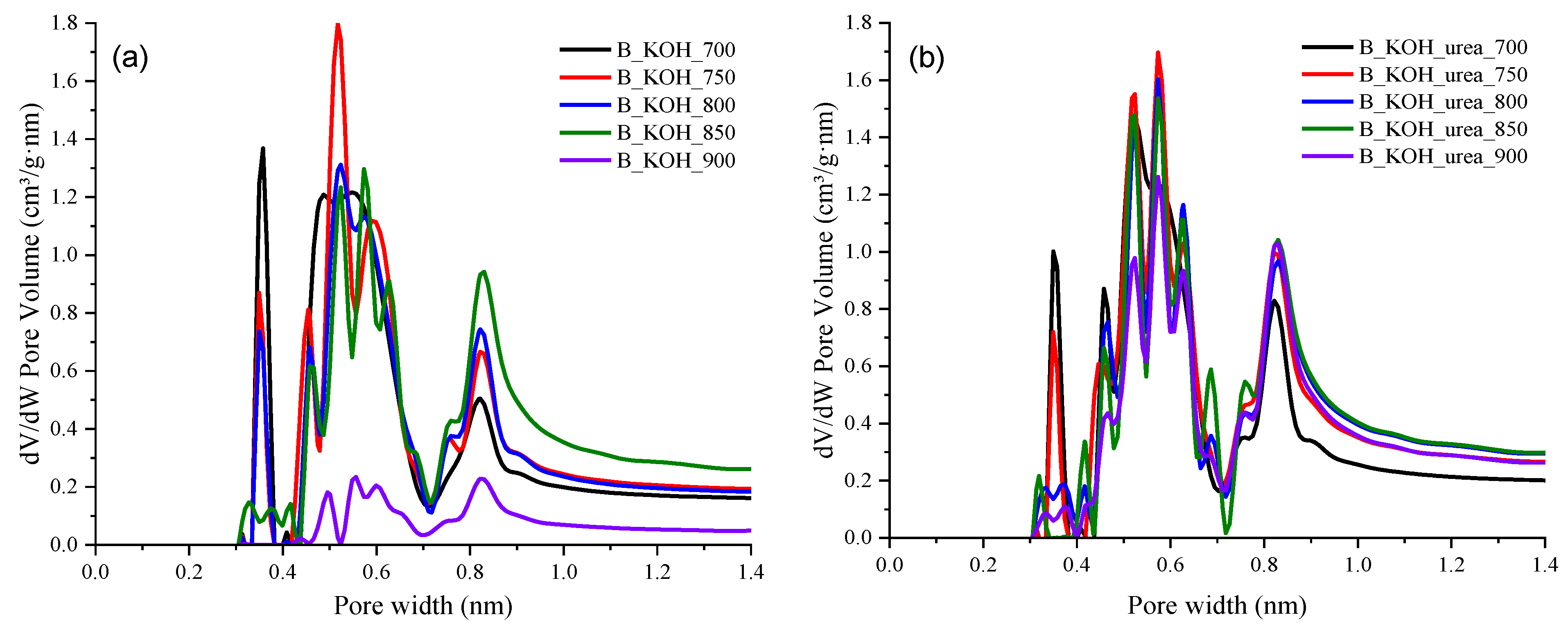 Materials 17 00872 g004