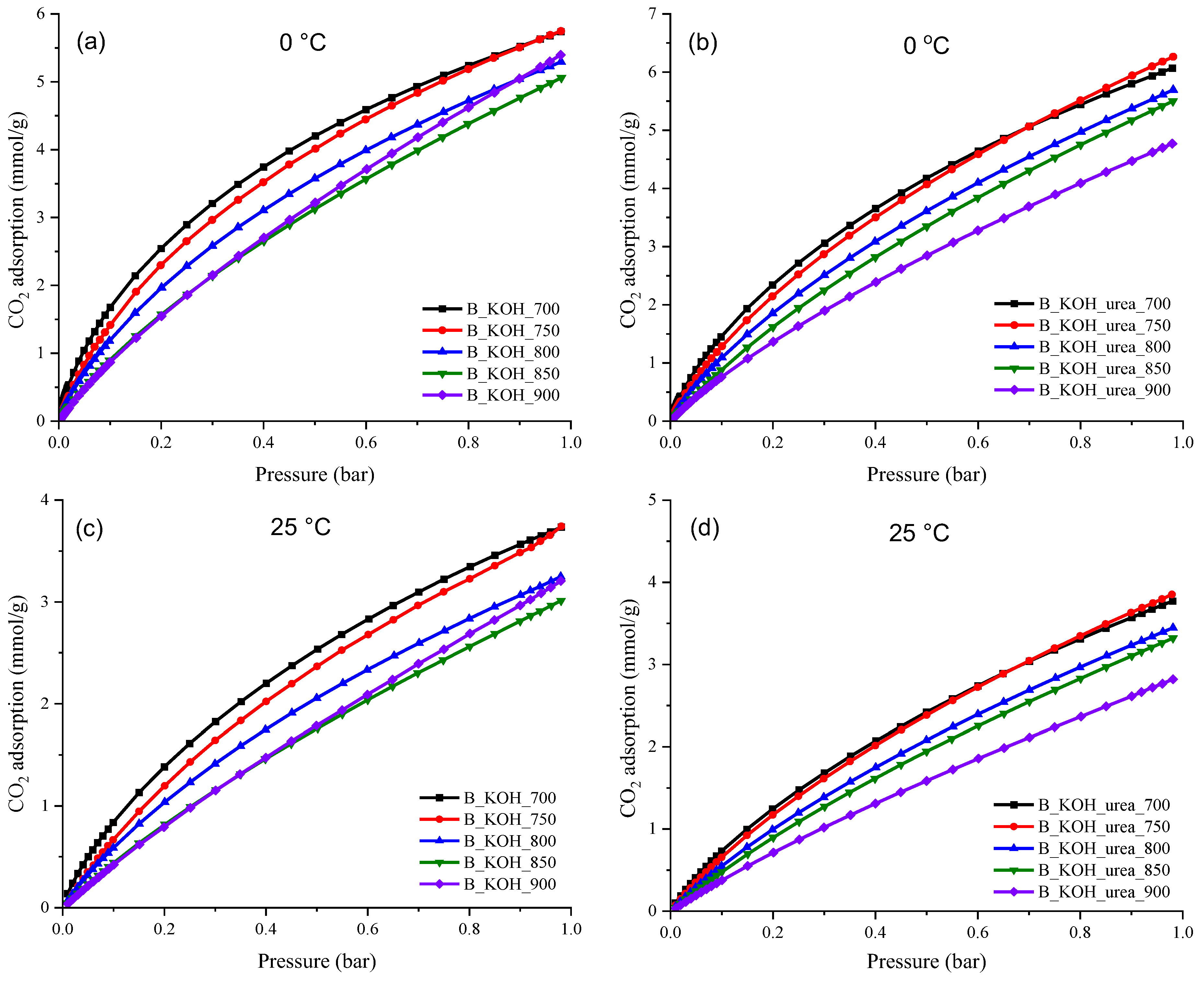 Materials 17 00872 g008